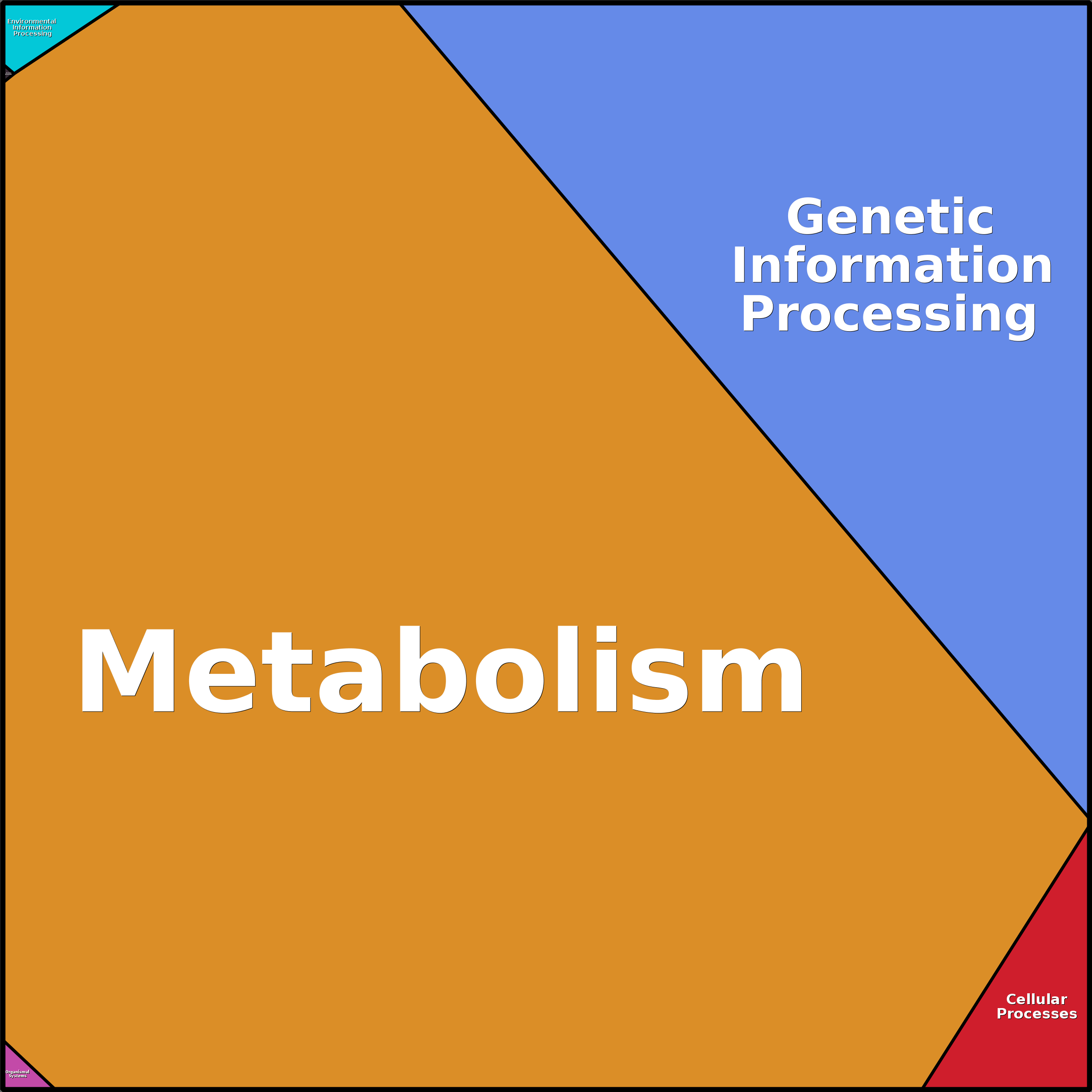 Treemap Press Ctrl-F5