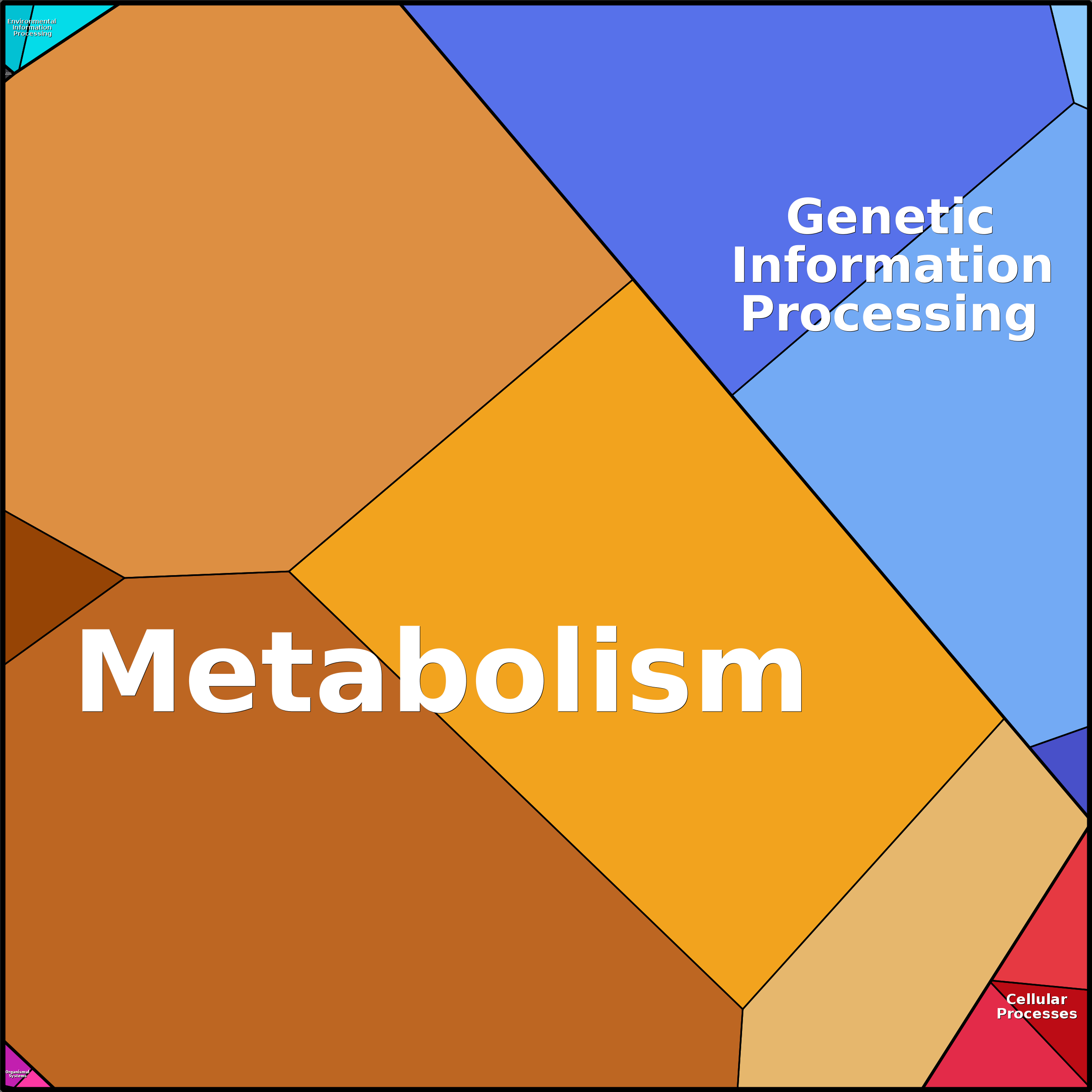 Treemap Press Ctrl-F5