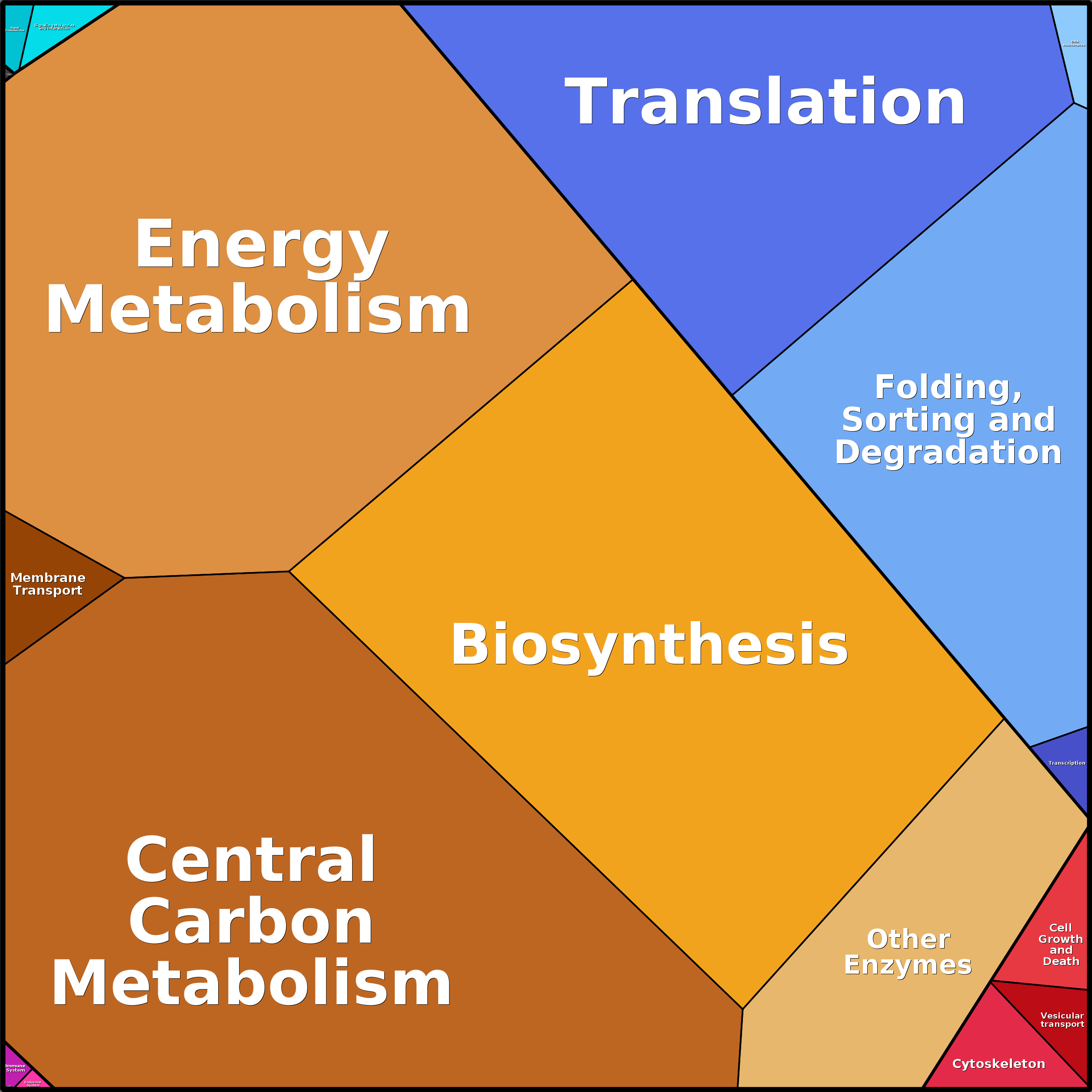 Treemap Press Ctrl-F5