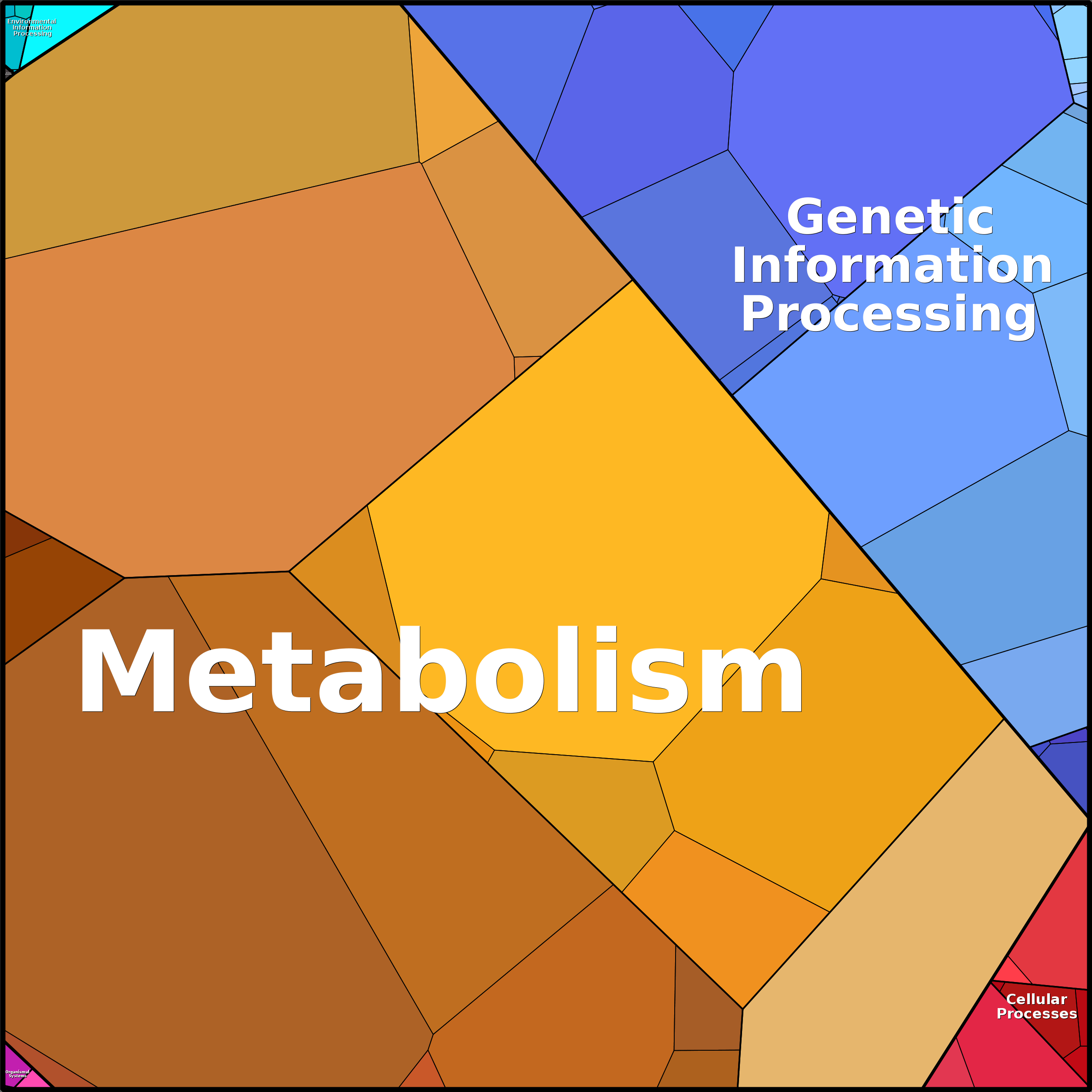 Treemap Press Ctrl-F5