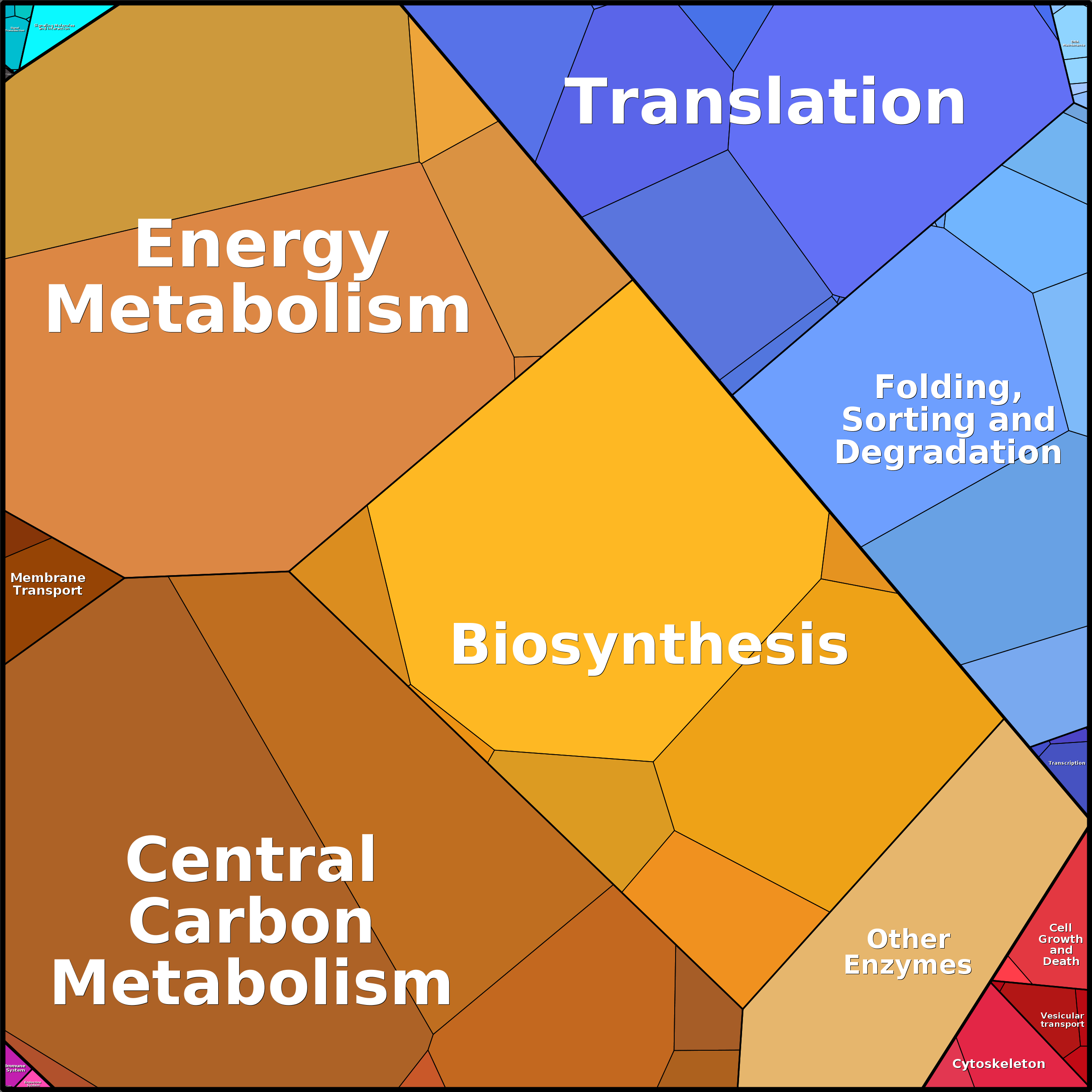 Treemap Press Ctrl-F5