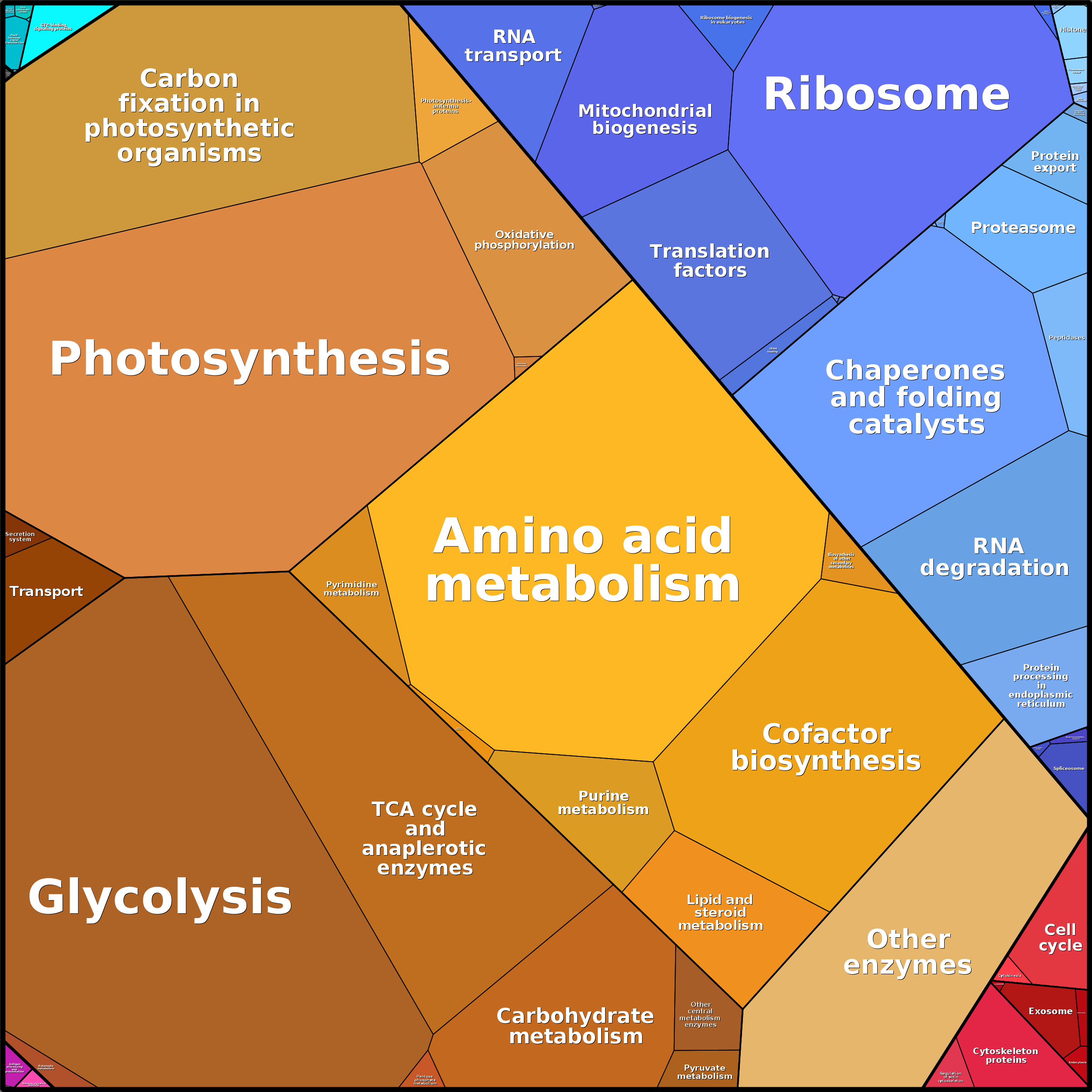 Treemap Press Ctrl-F5