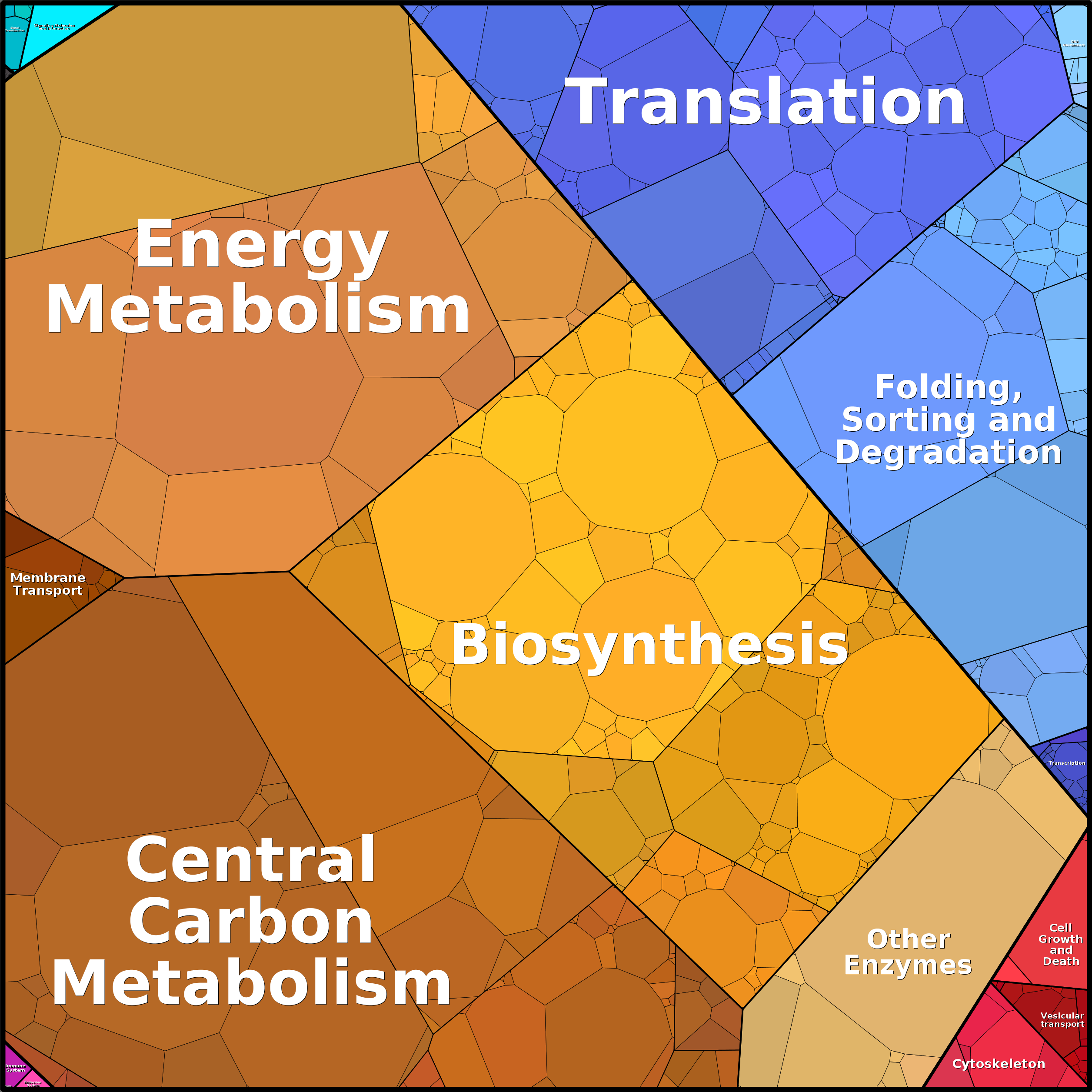 Treemap Press Ctrl-F5