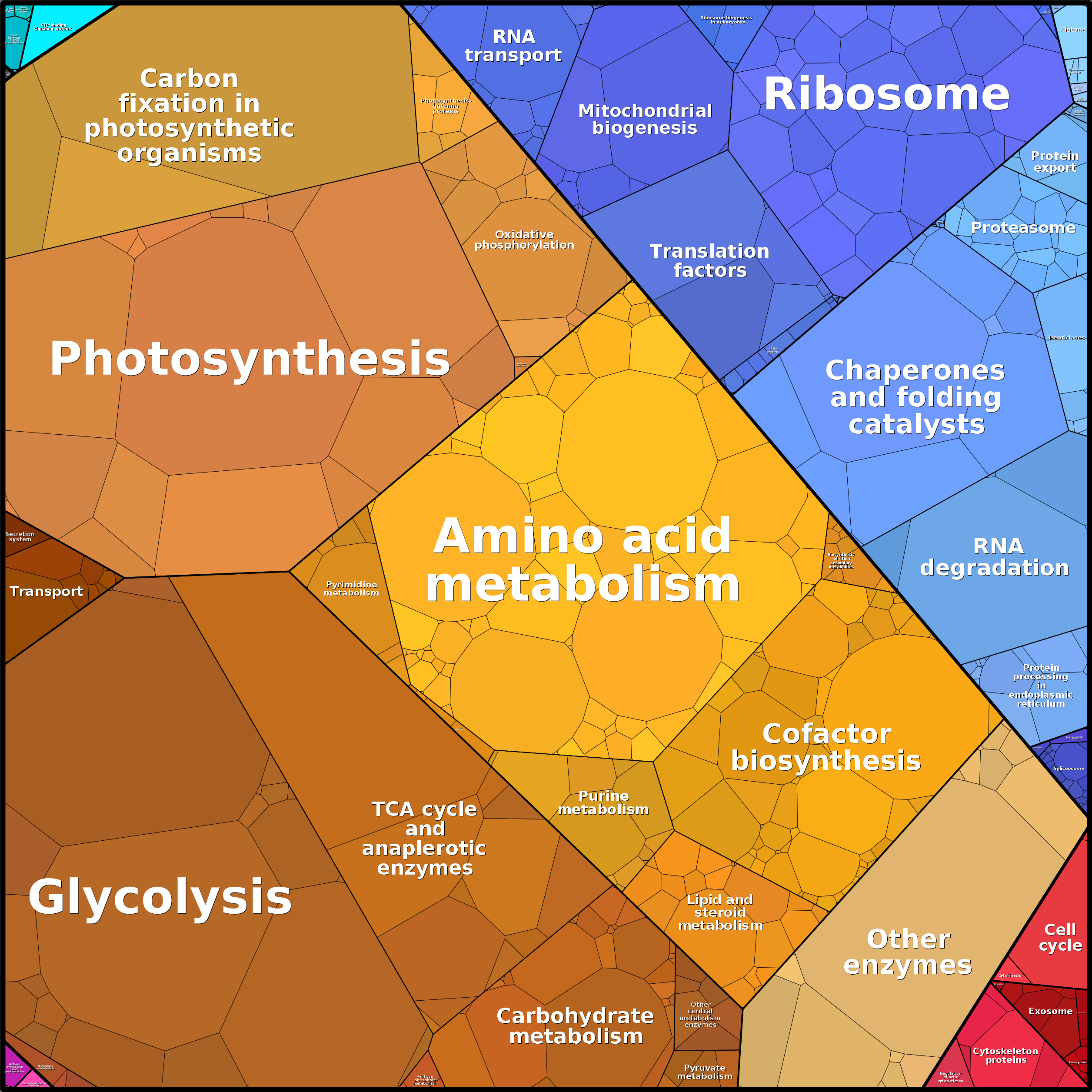 Treemap Press Ctrl-F5