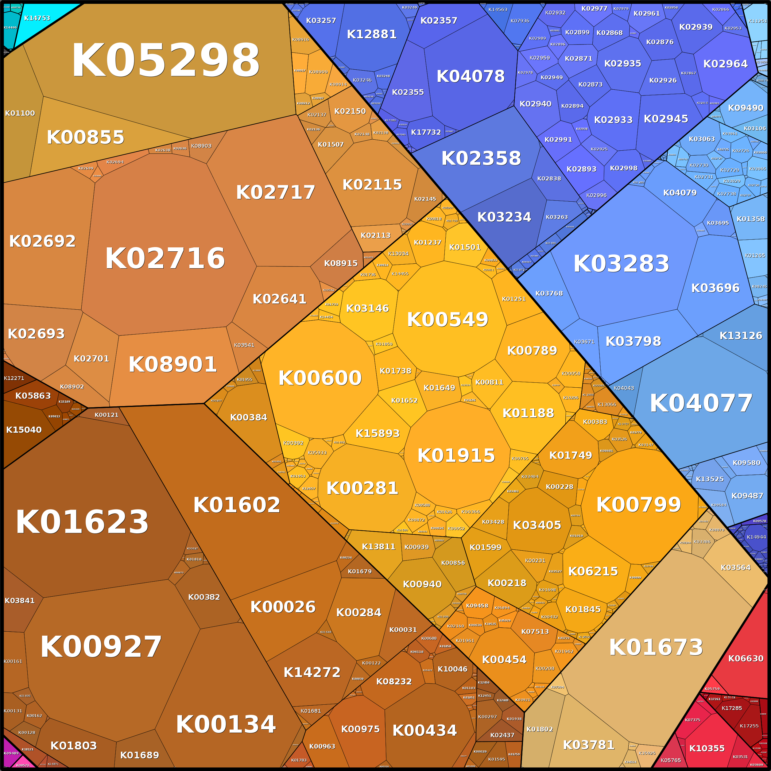 Treemap Press Ctrl-F5