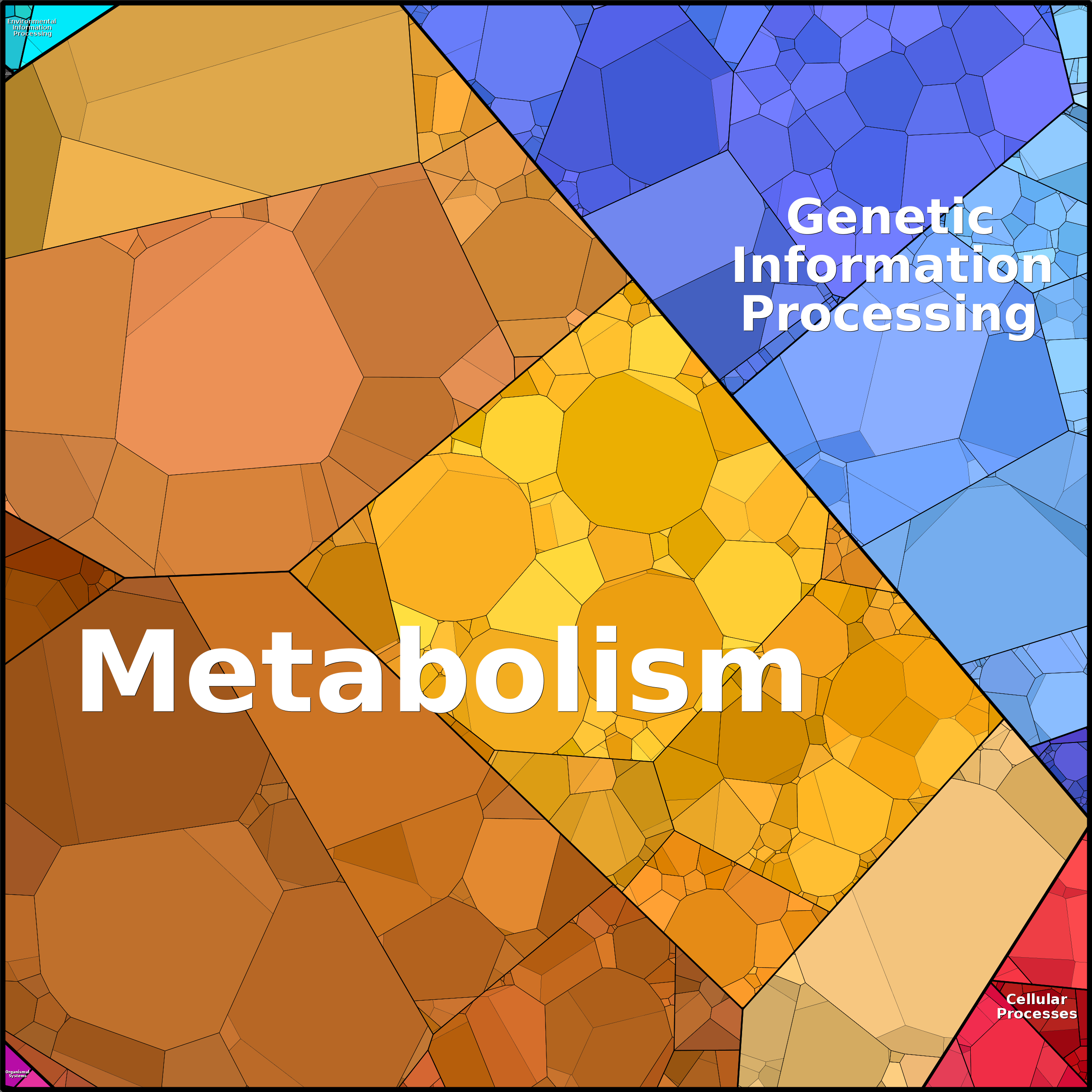 Treemap Press Ctrl-F5
