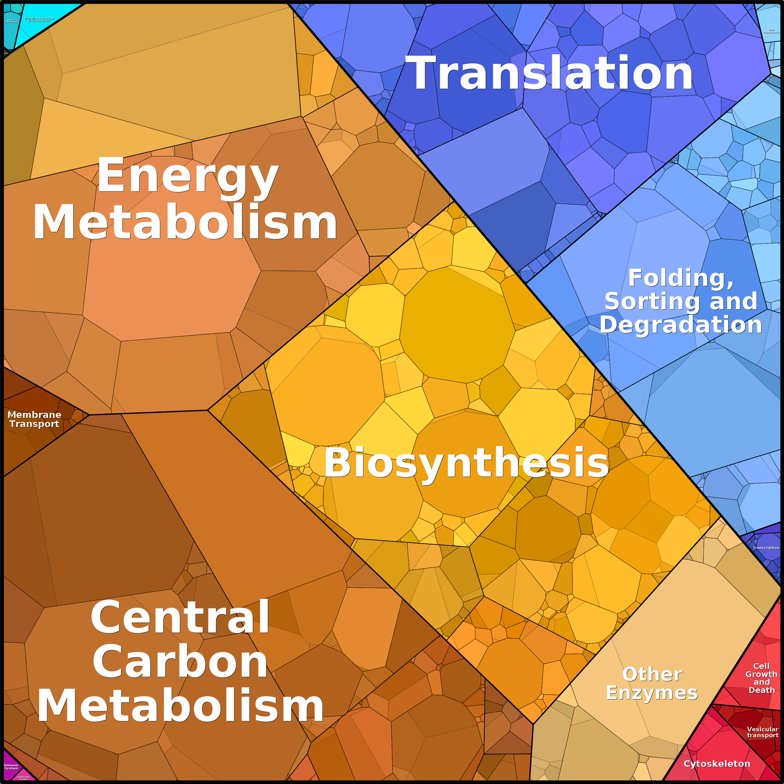 Treemap Press Ctrl-F5