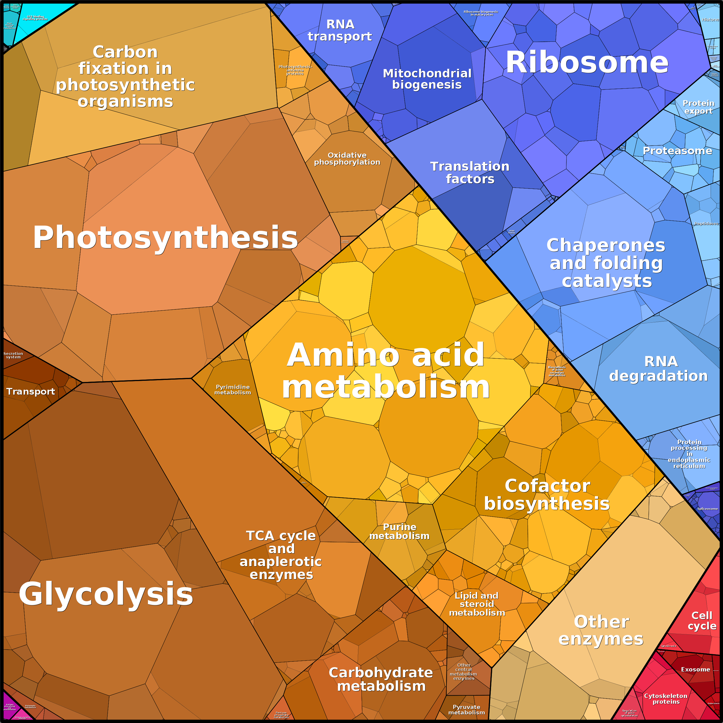 Treemap Press Ctrl-F5