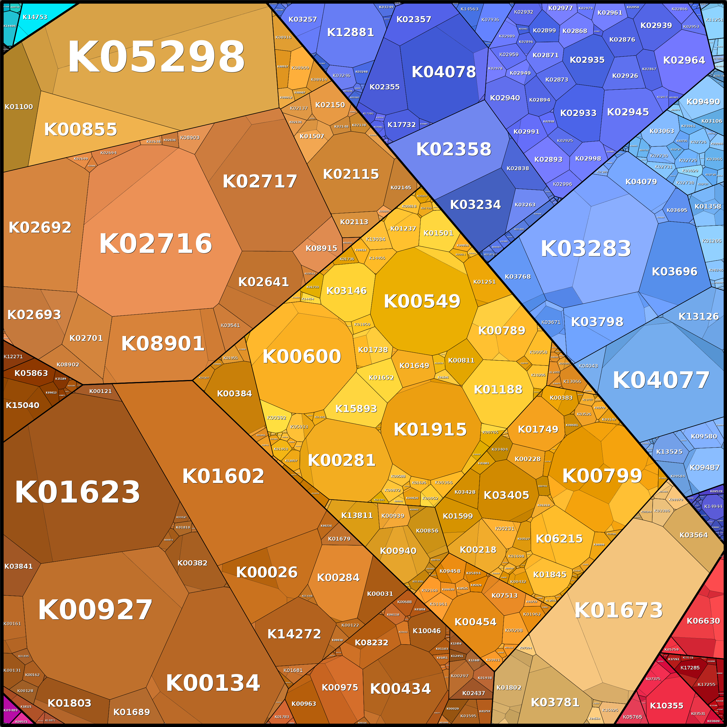 Treemap Press Ctrl-F5