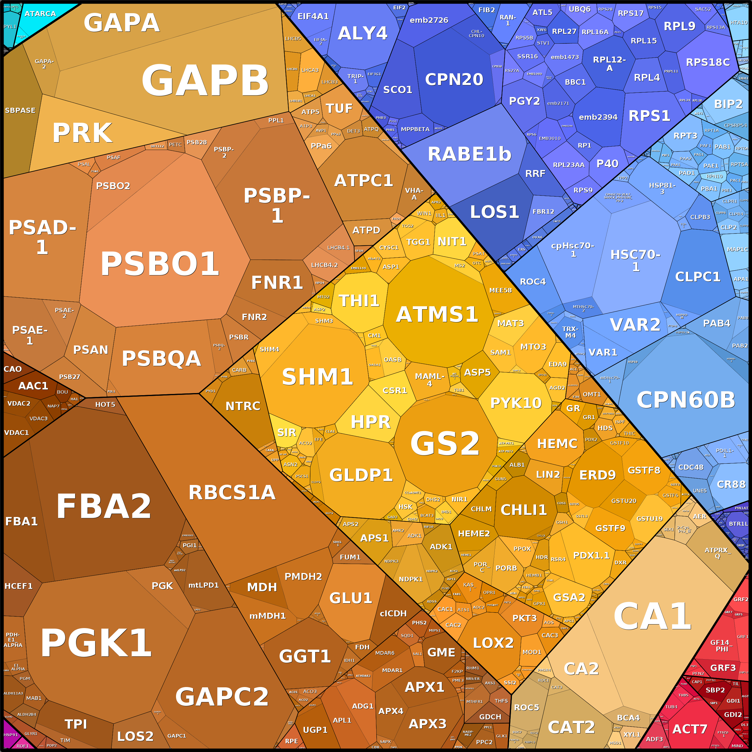 Treemap Press Ctrl-F5