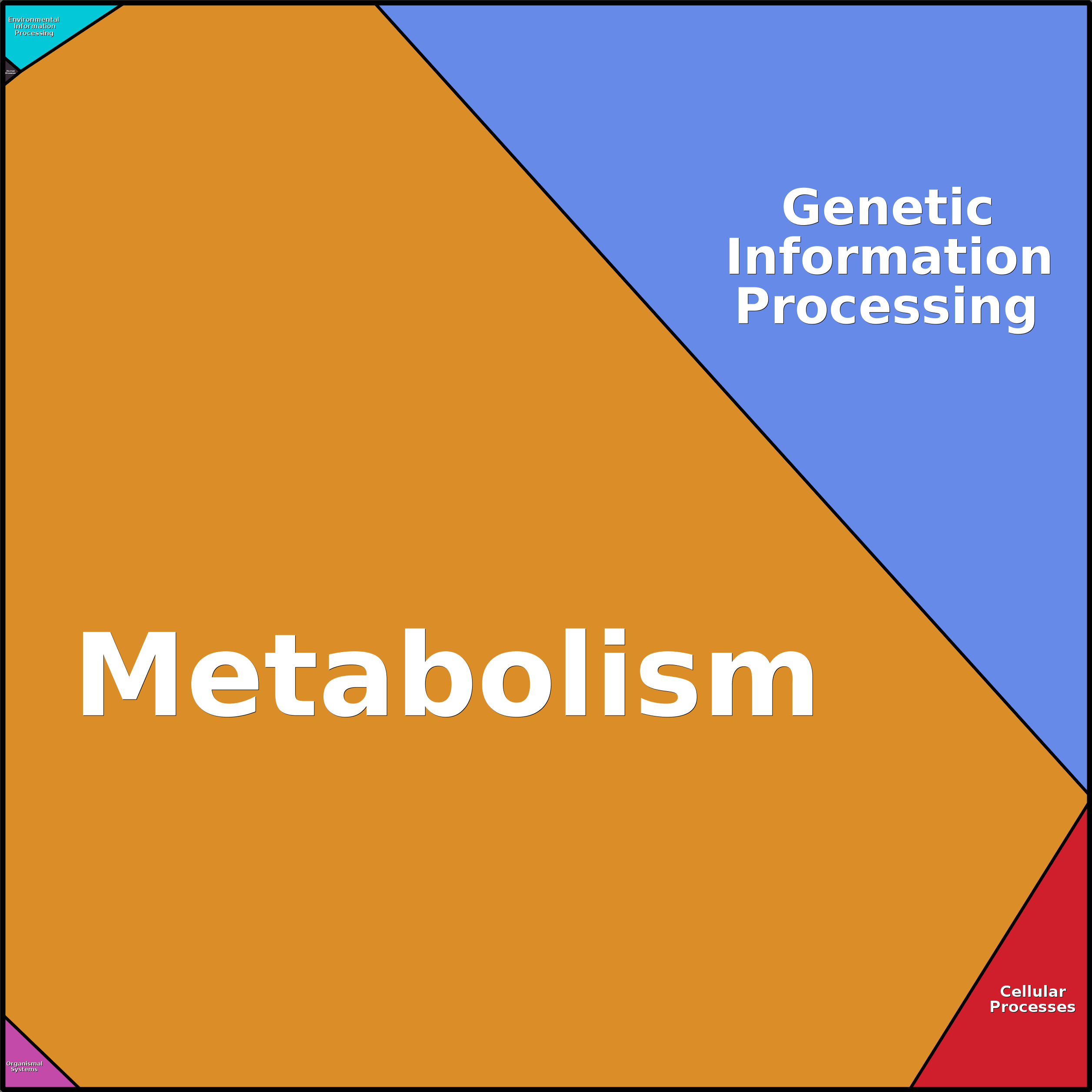 Treemap Press Ctrl-F5