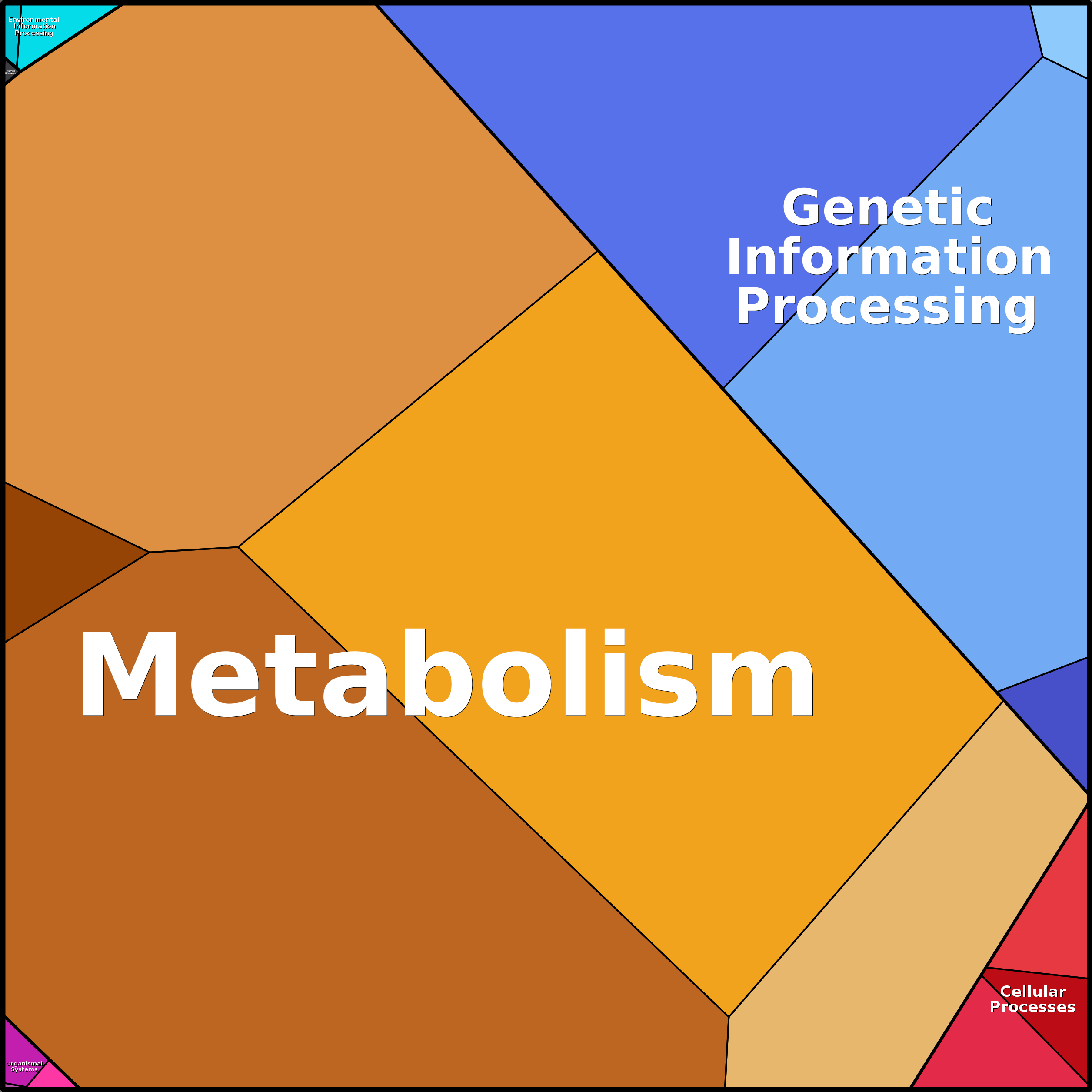 Treemap Press Ctrl-F5