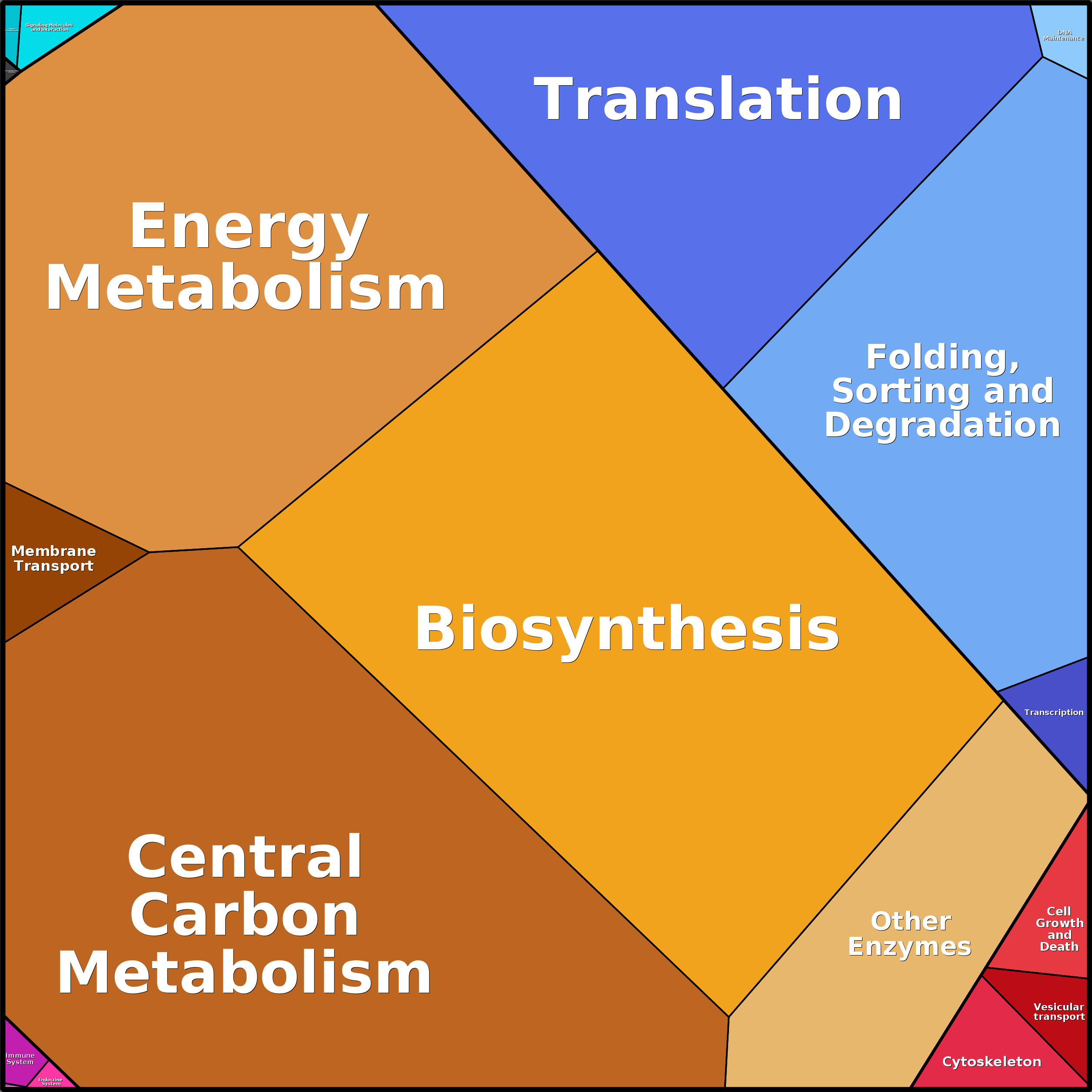 Treemap Press Ctrl-F5
