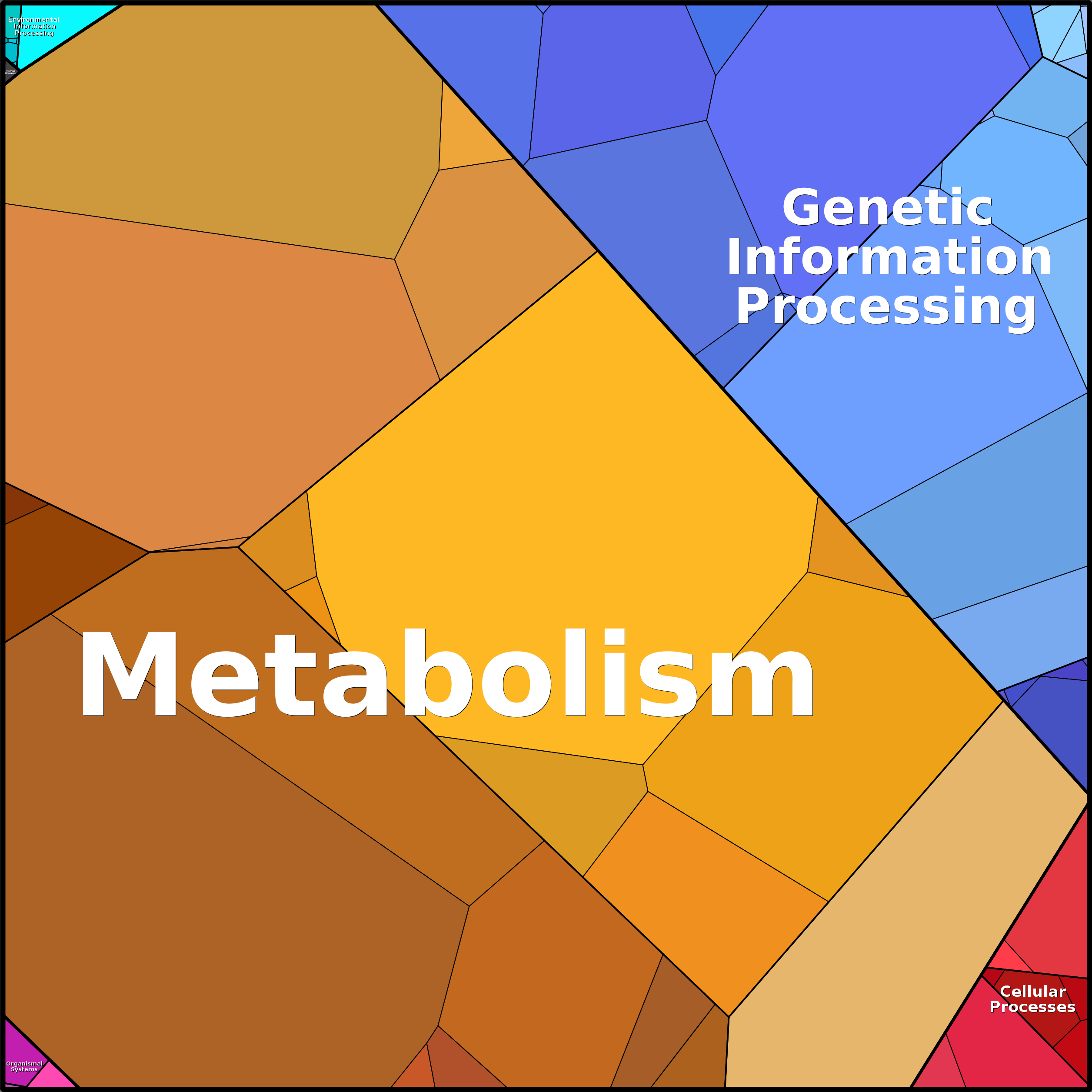 Treemap Press Ctrl-F5