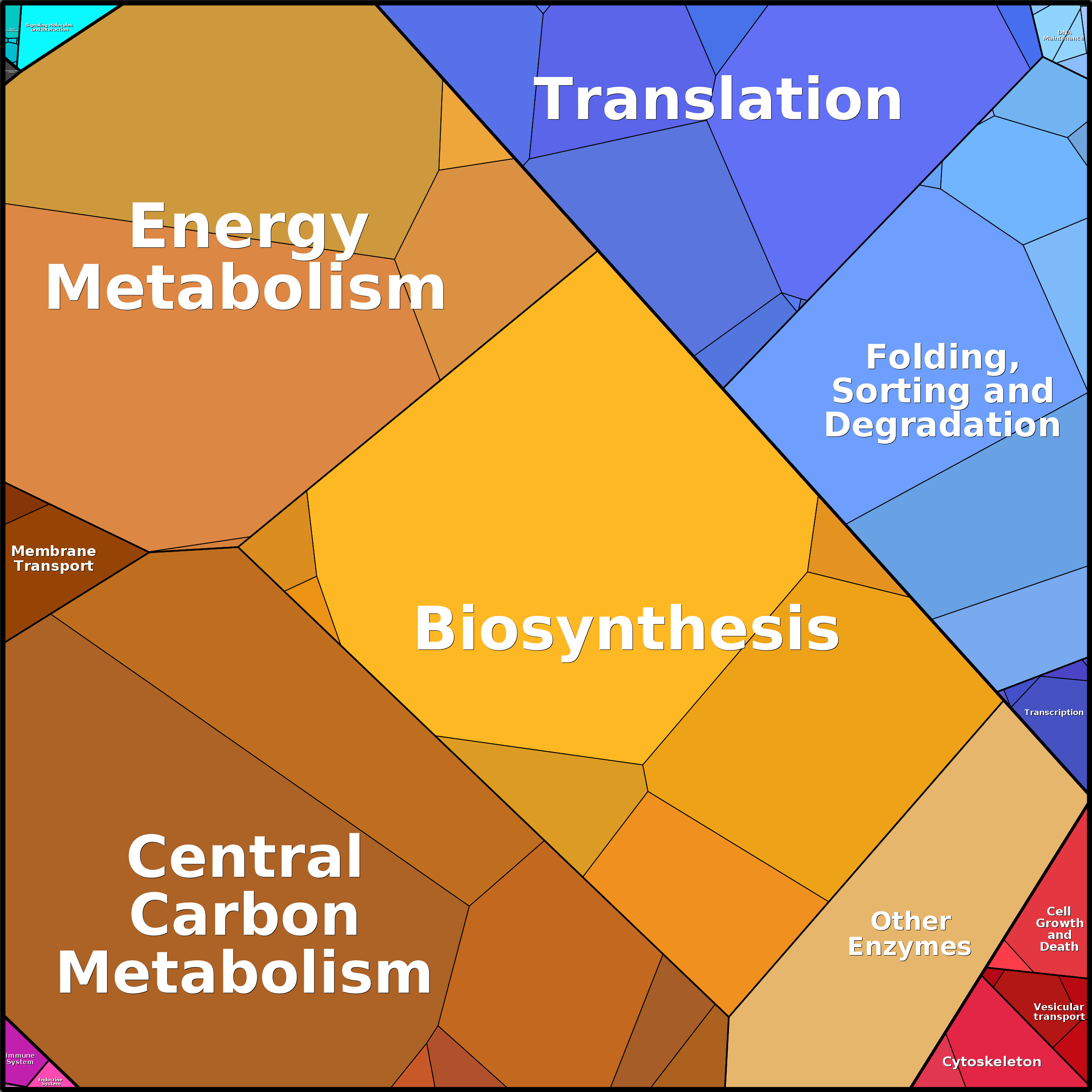 Treemap Press Ctrl-F5