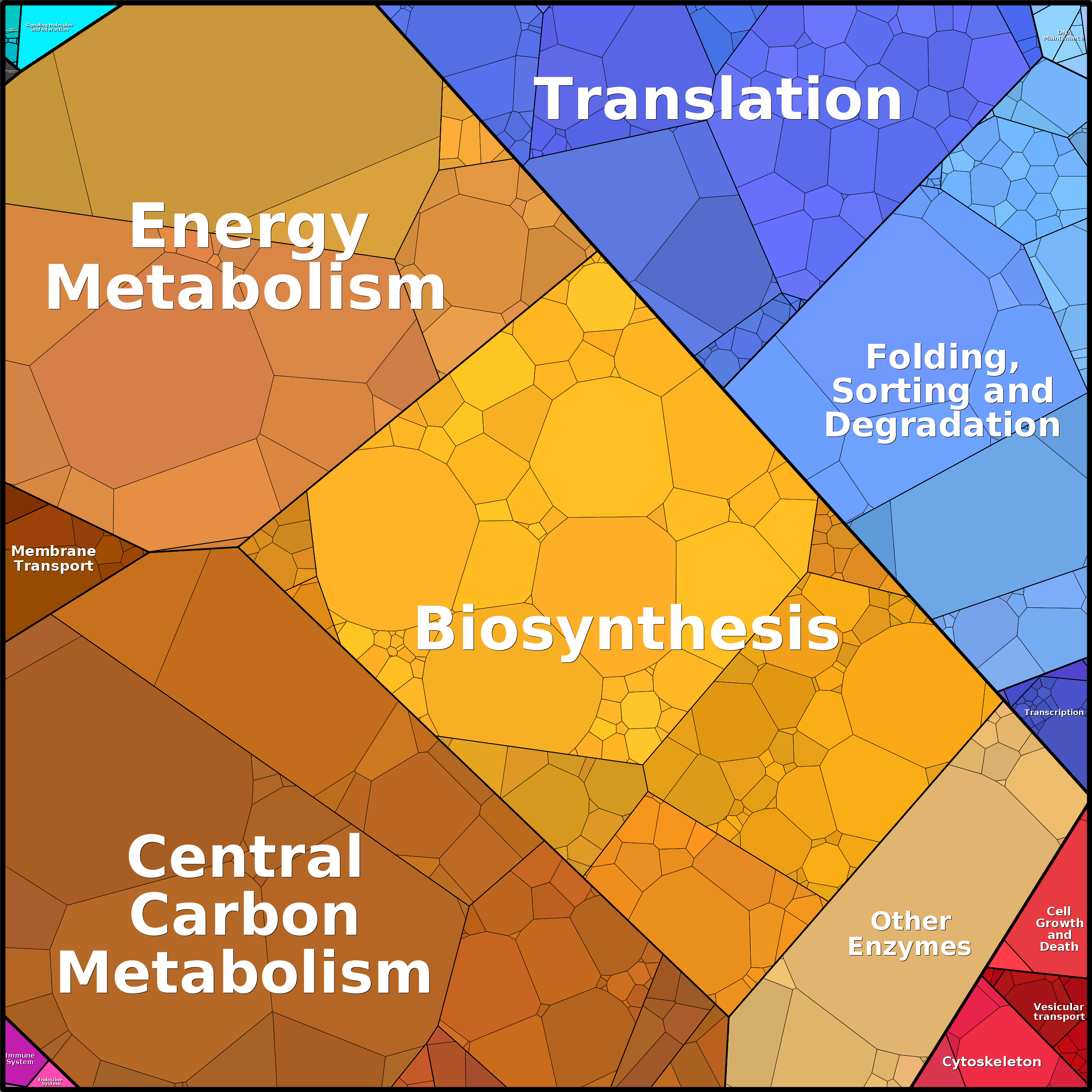 Treemap Press Ctrl-F5