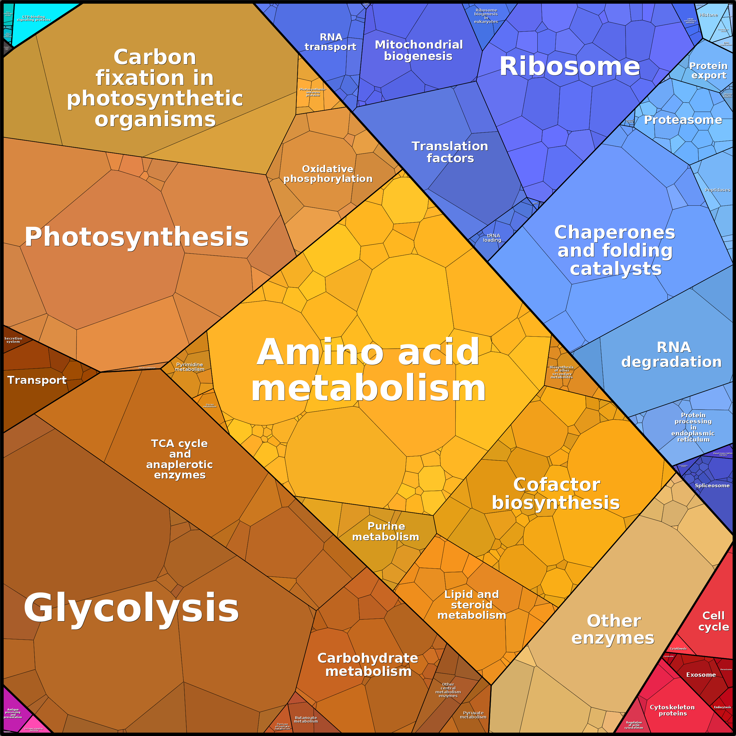 Treemap Press Ctrl-F5