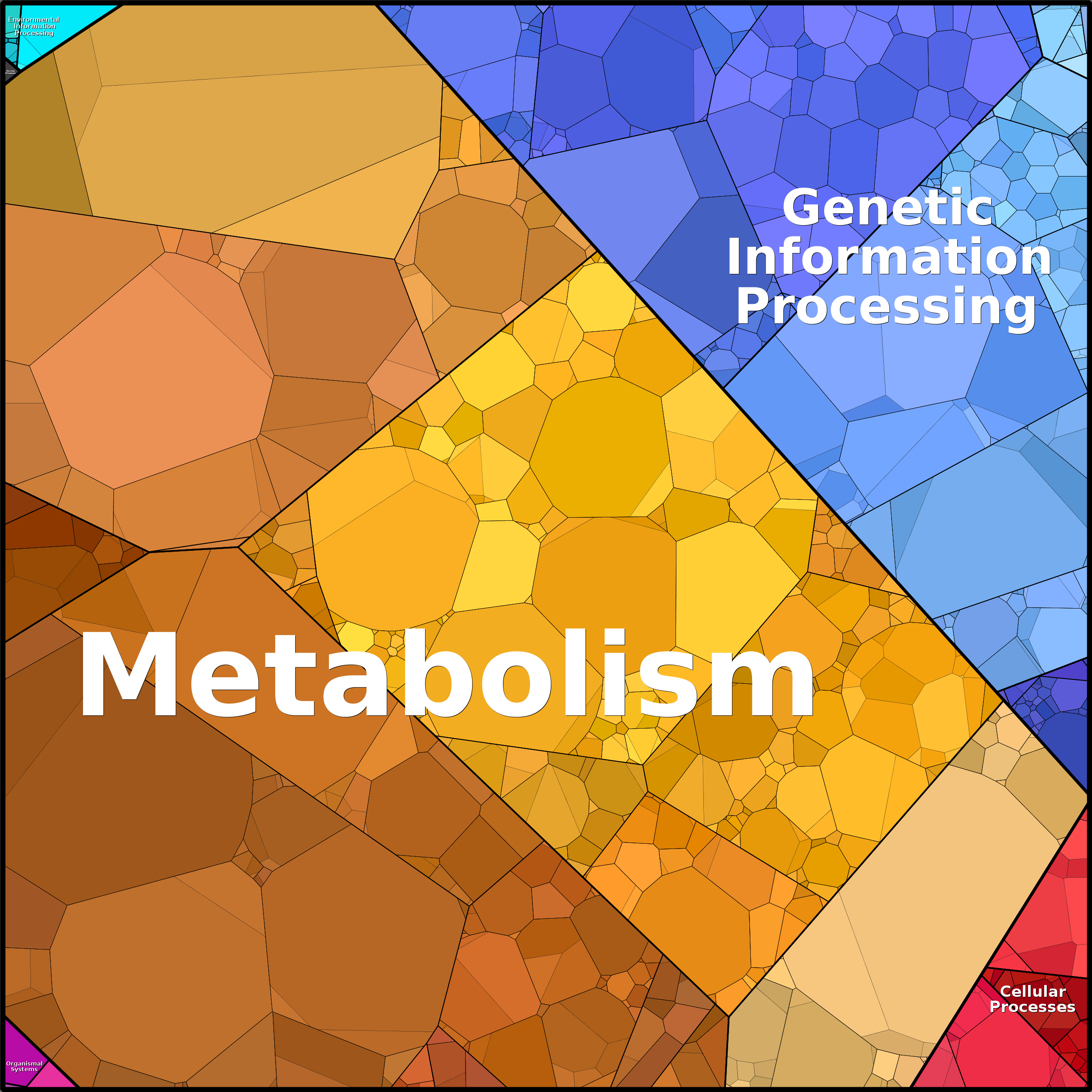 Treemap Press Ctrl-F5