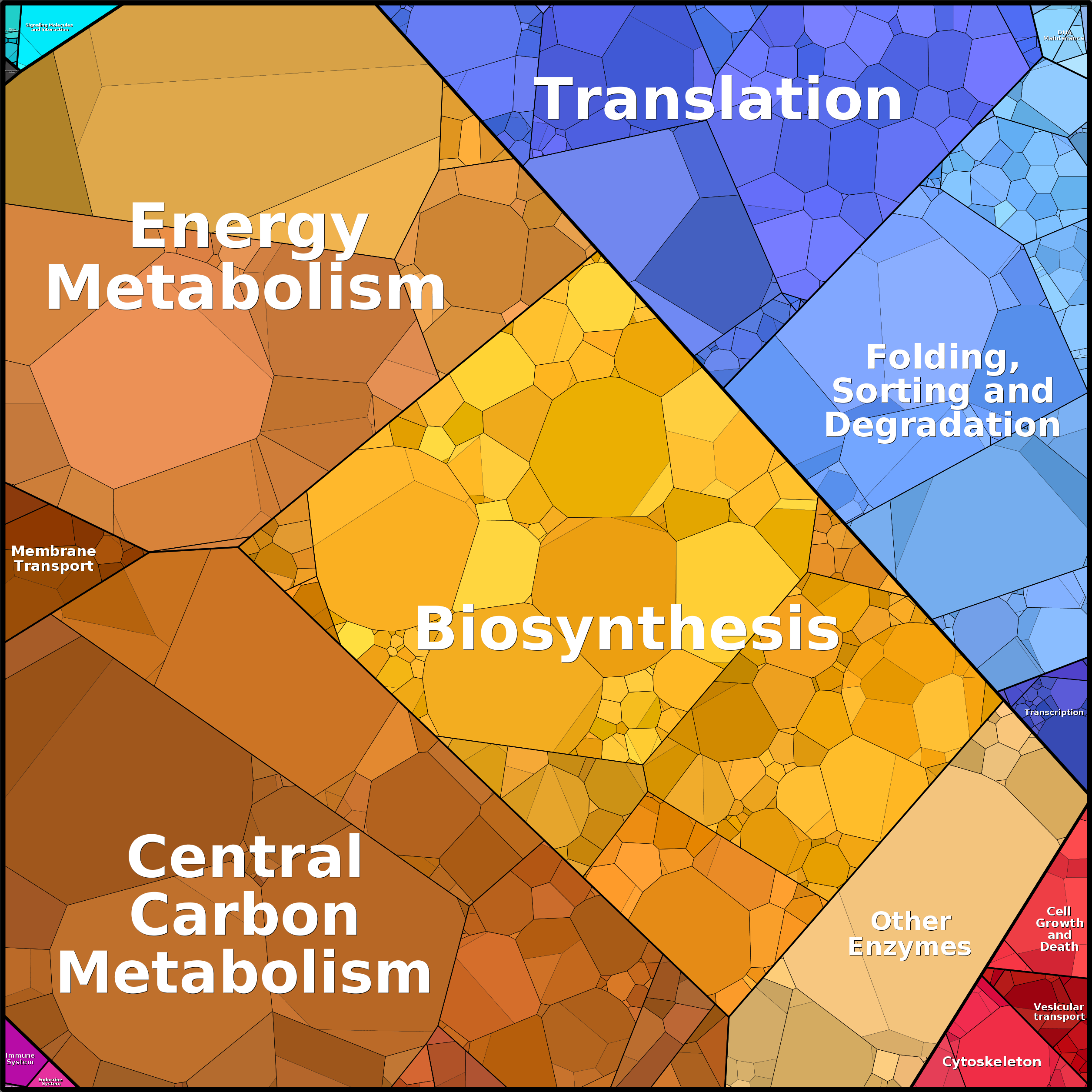 Treemap Press Ctrl-F5