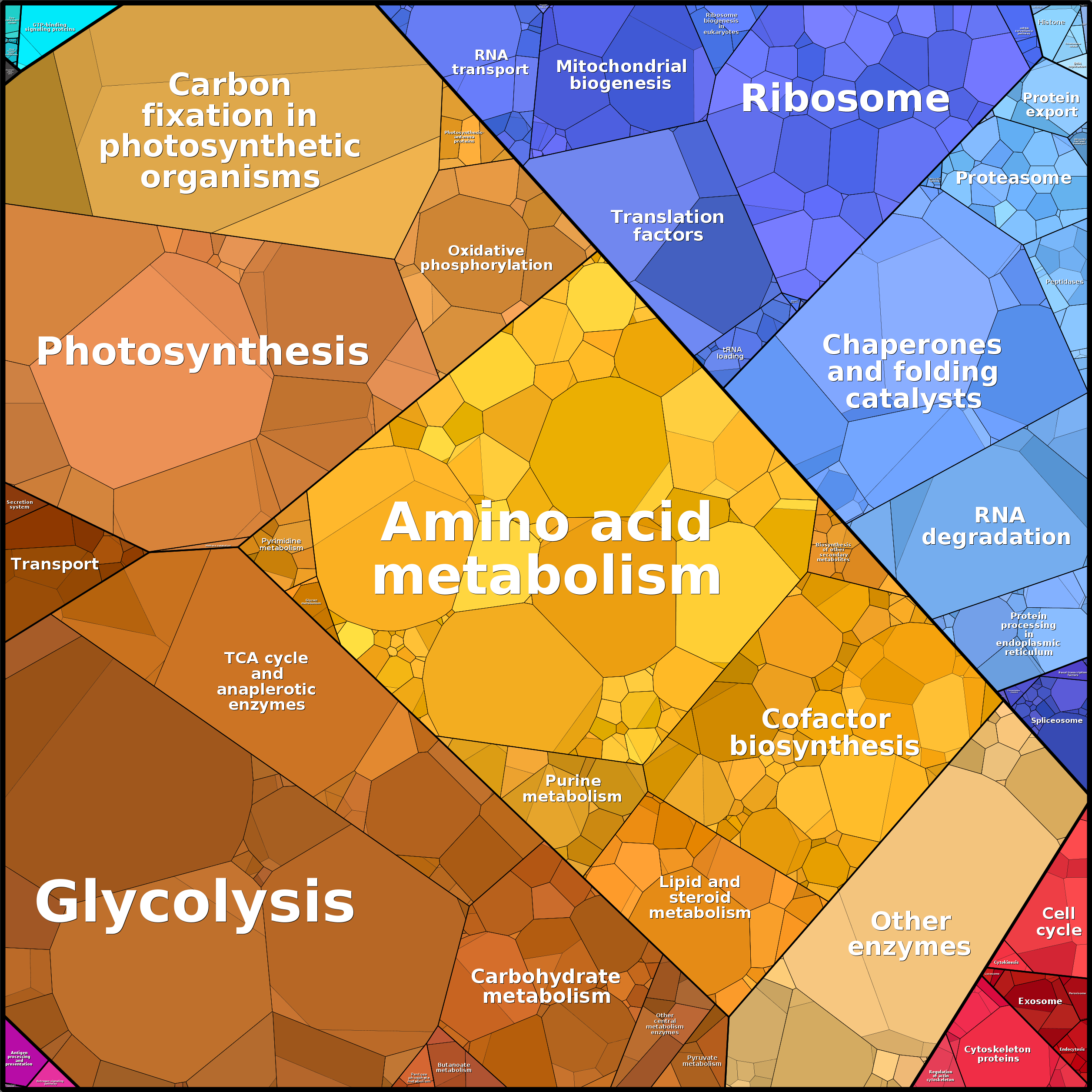 Treemap Press Ctrl-F5