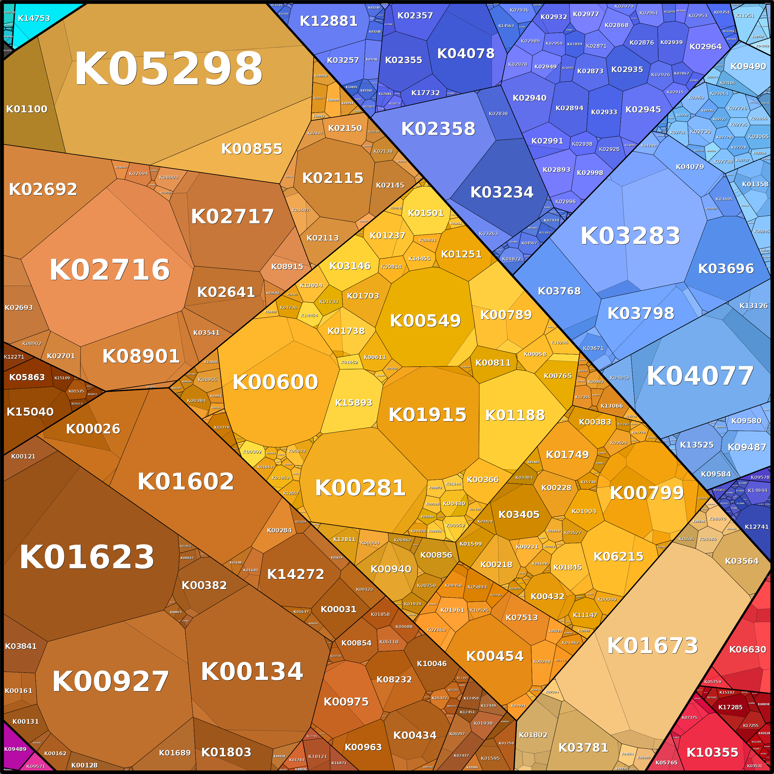 Treemap Press Ctrl-F5