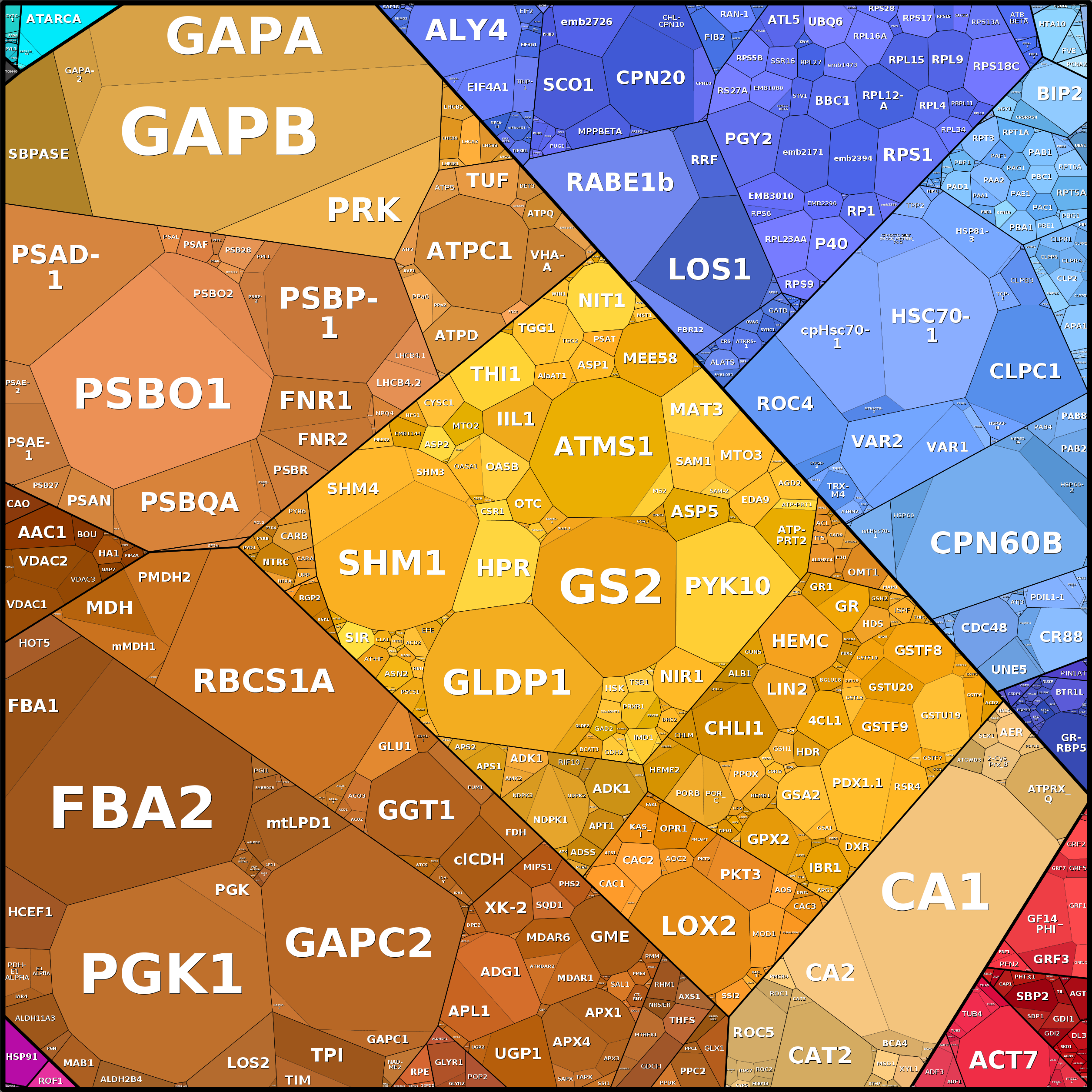 Treemap Press Ctrl-F5