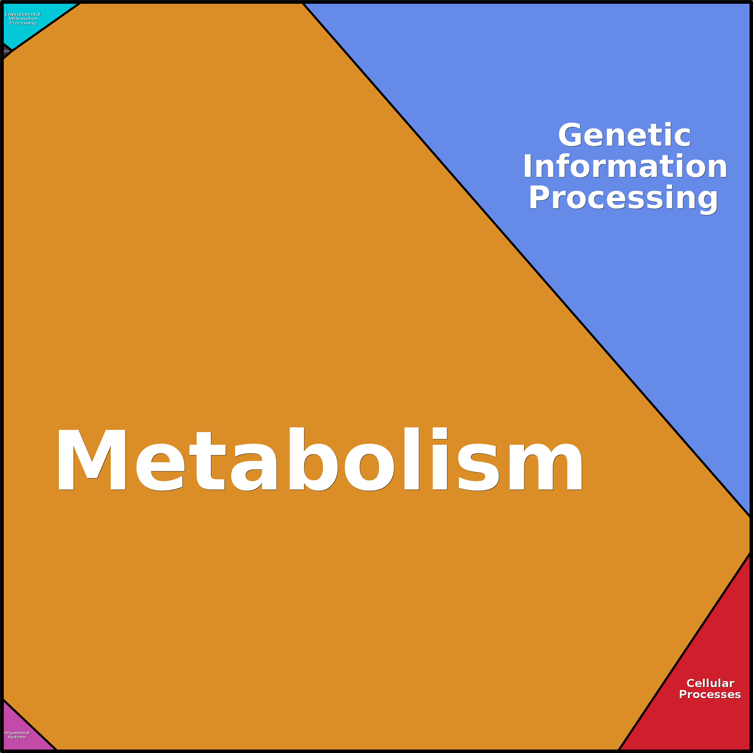 Treemap Press Ctrl-F5