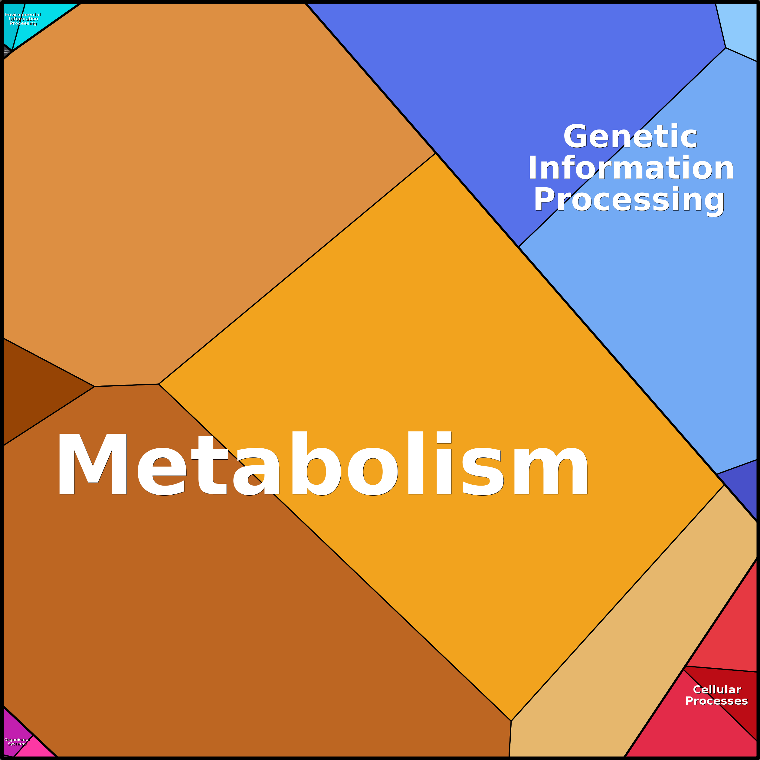 Treemap Press Ctrl-F5