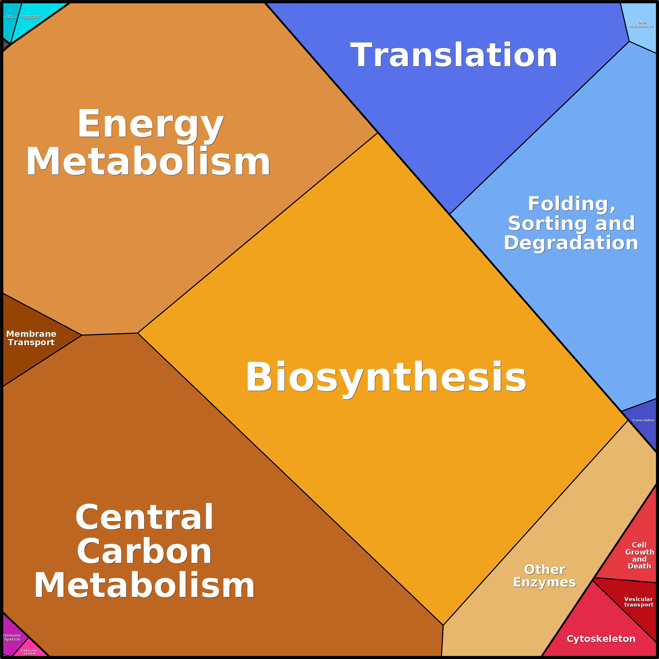 Treemap Press Ctrl-F5