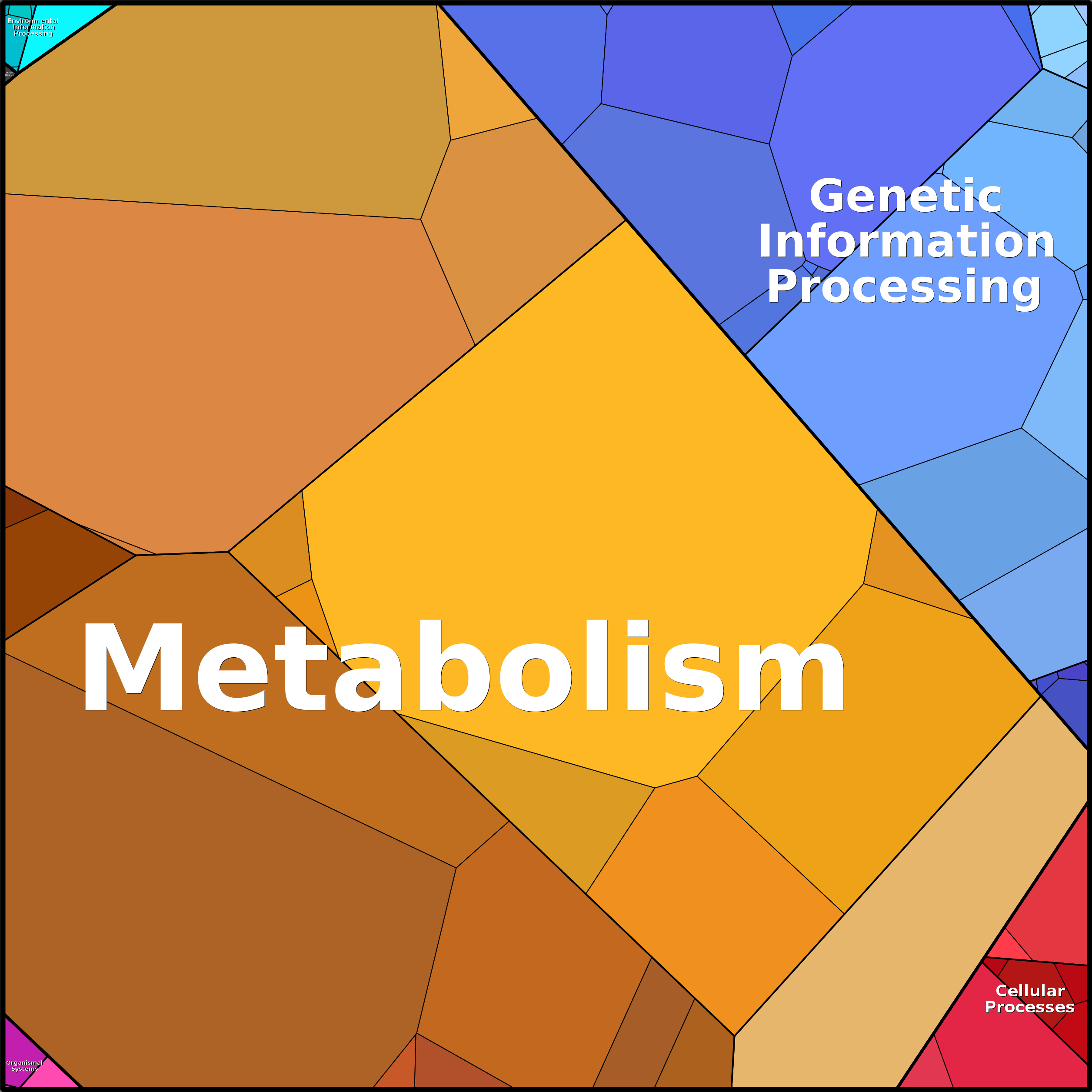 Treemap Press Ctrl-F5