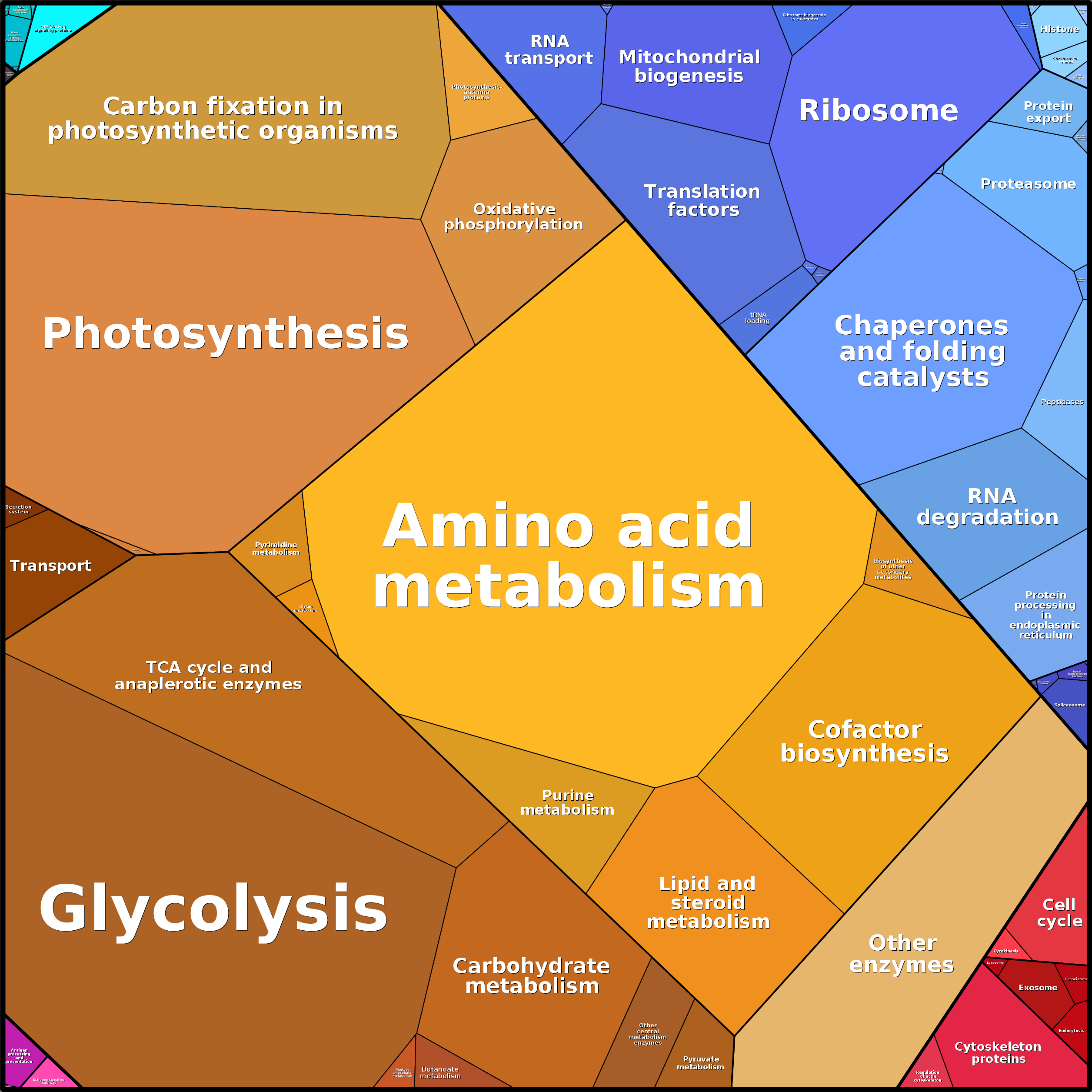 Treemap Press Ctrl-F5