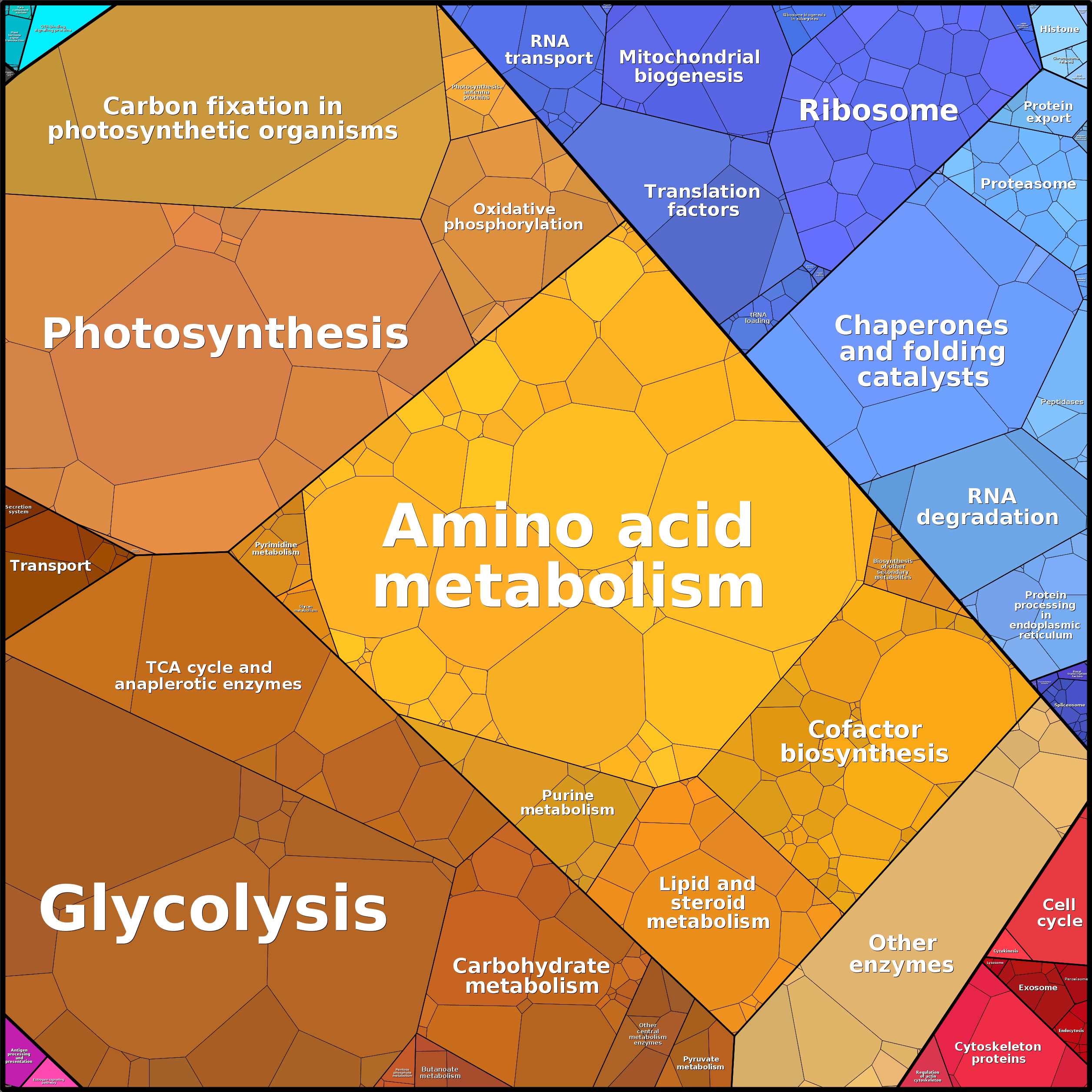 Treemap Press Ctrl-F5