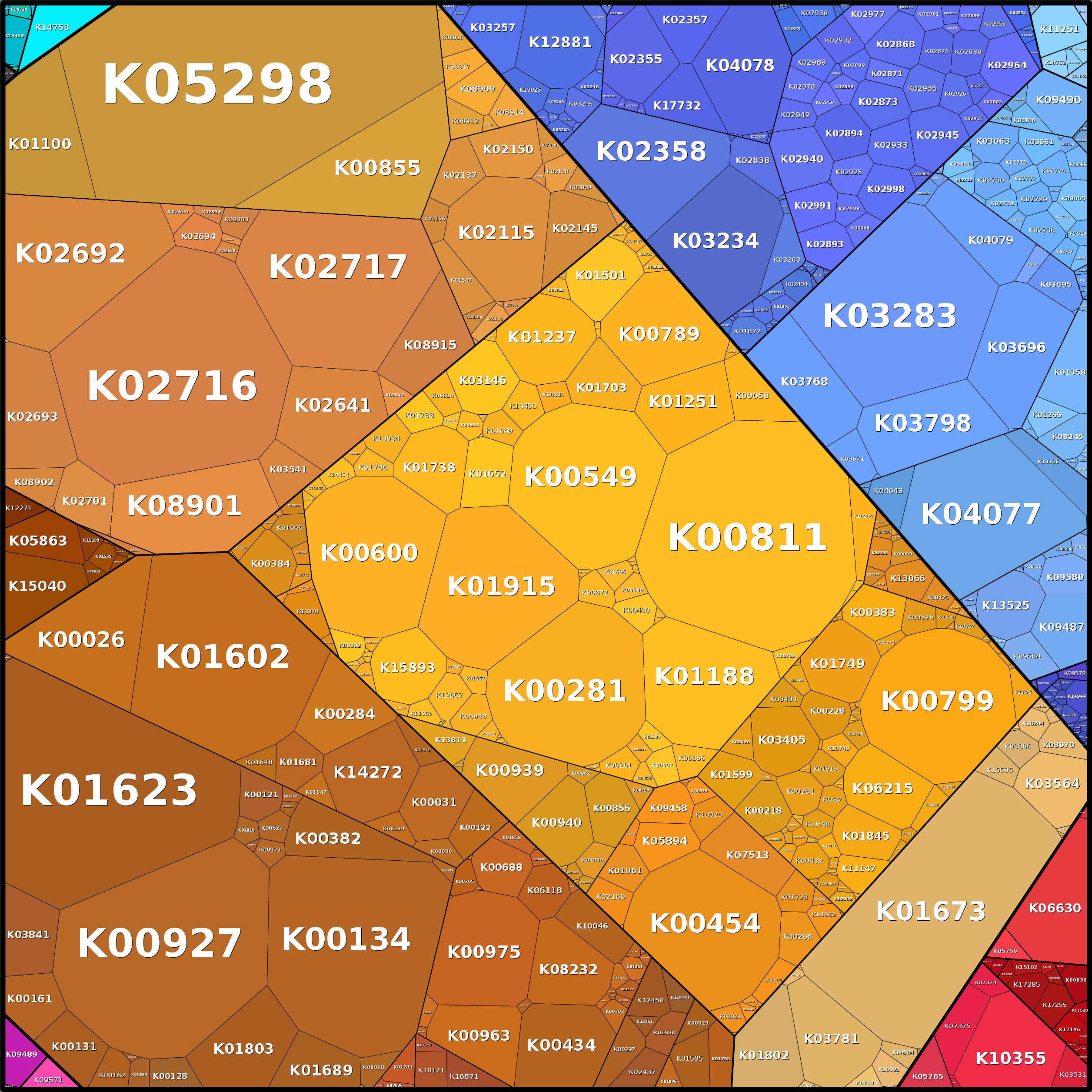 Treemap Press Ctrl-F5