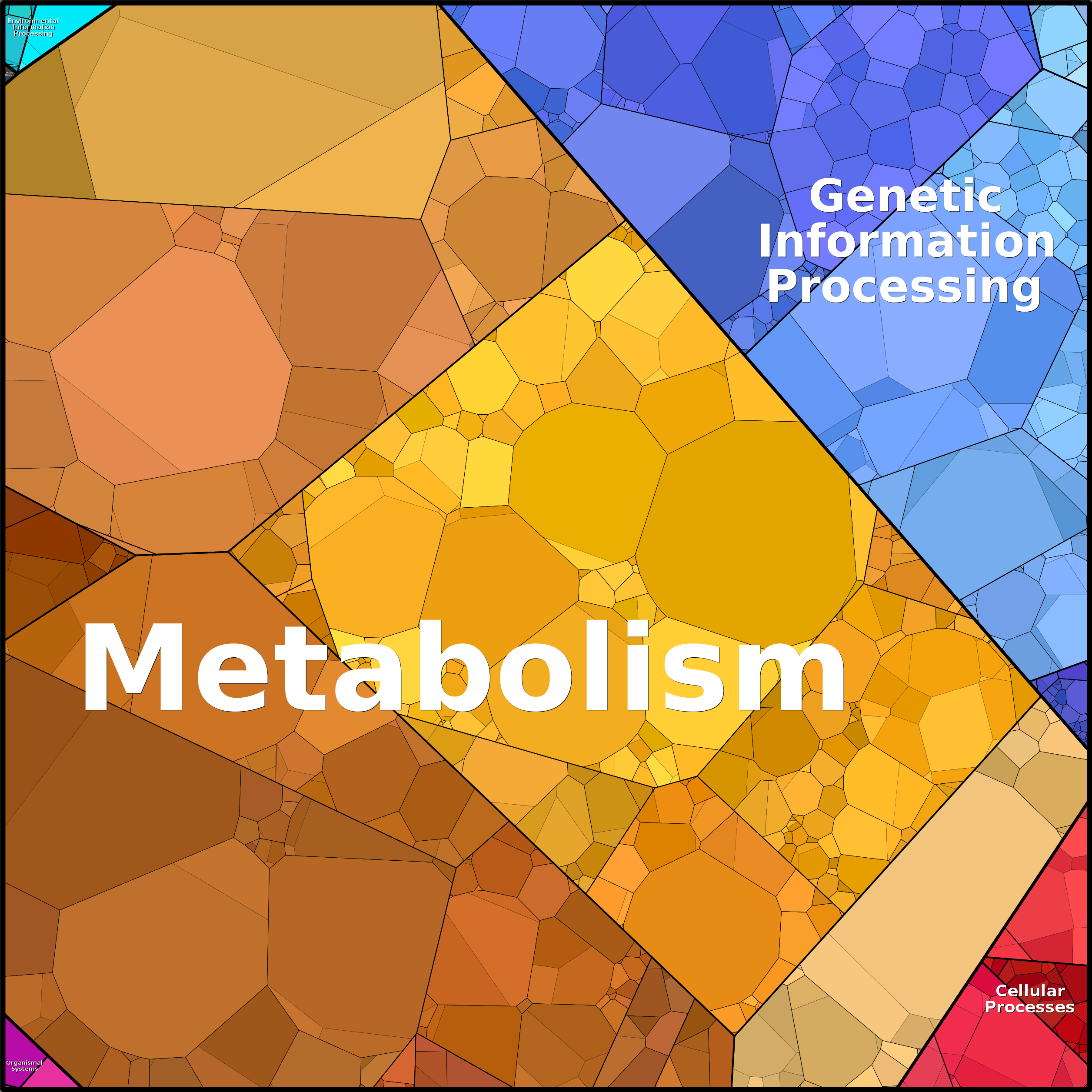 Treemap Press Ctrl-F5
