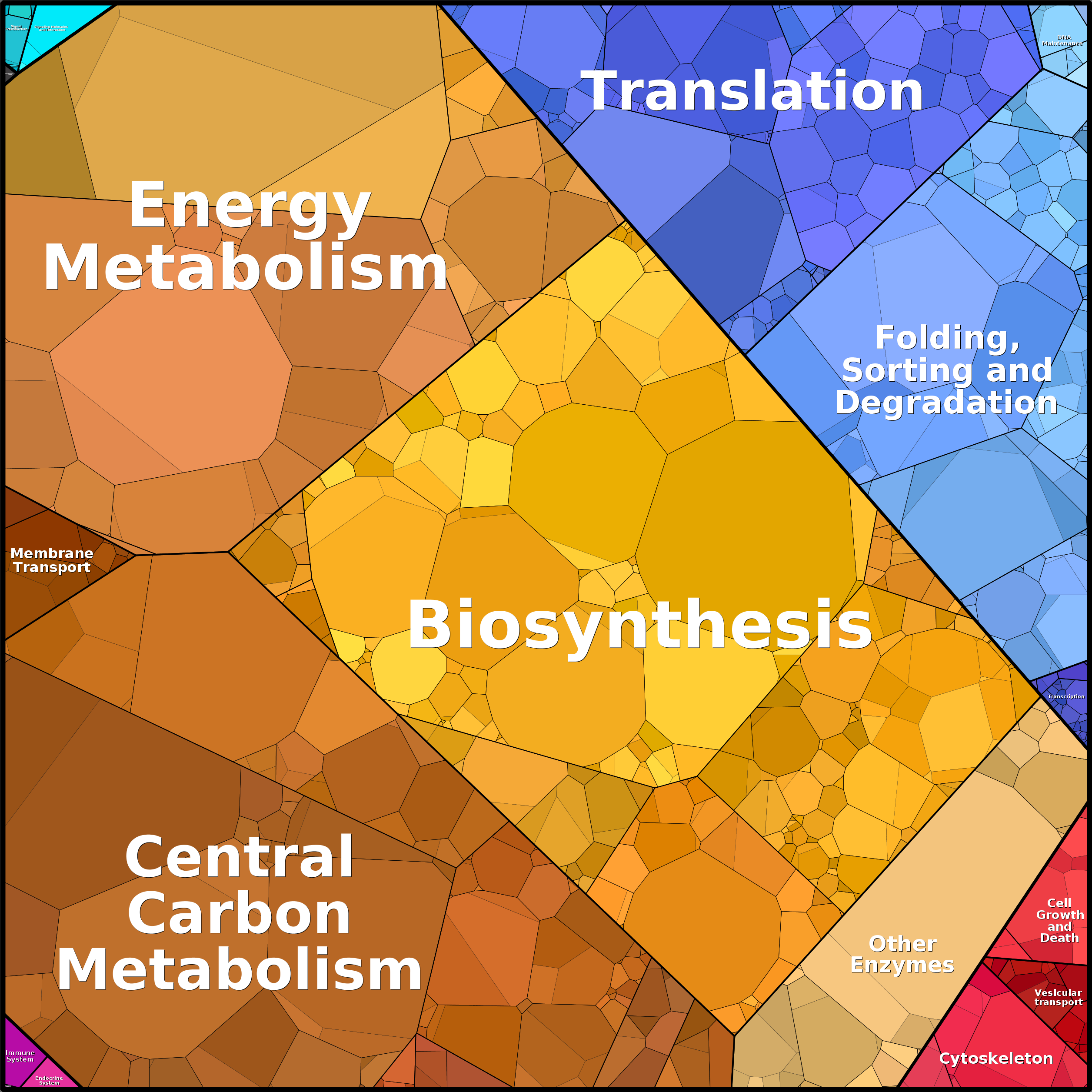 Treemap Press Ctrl-F5