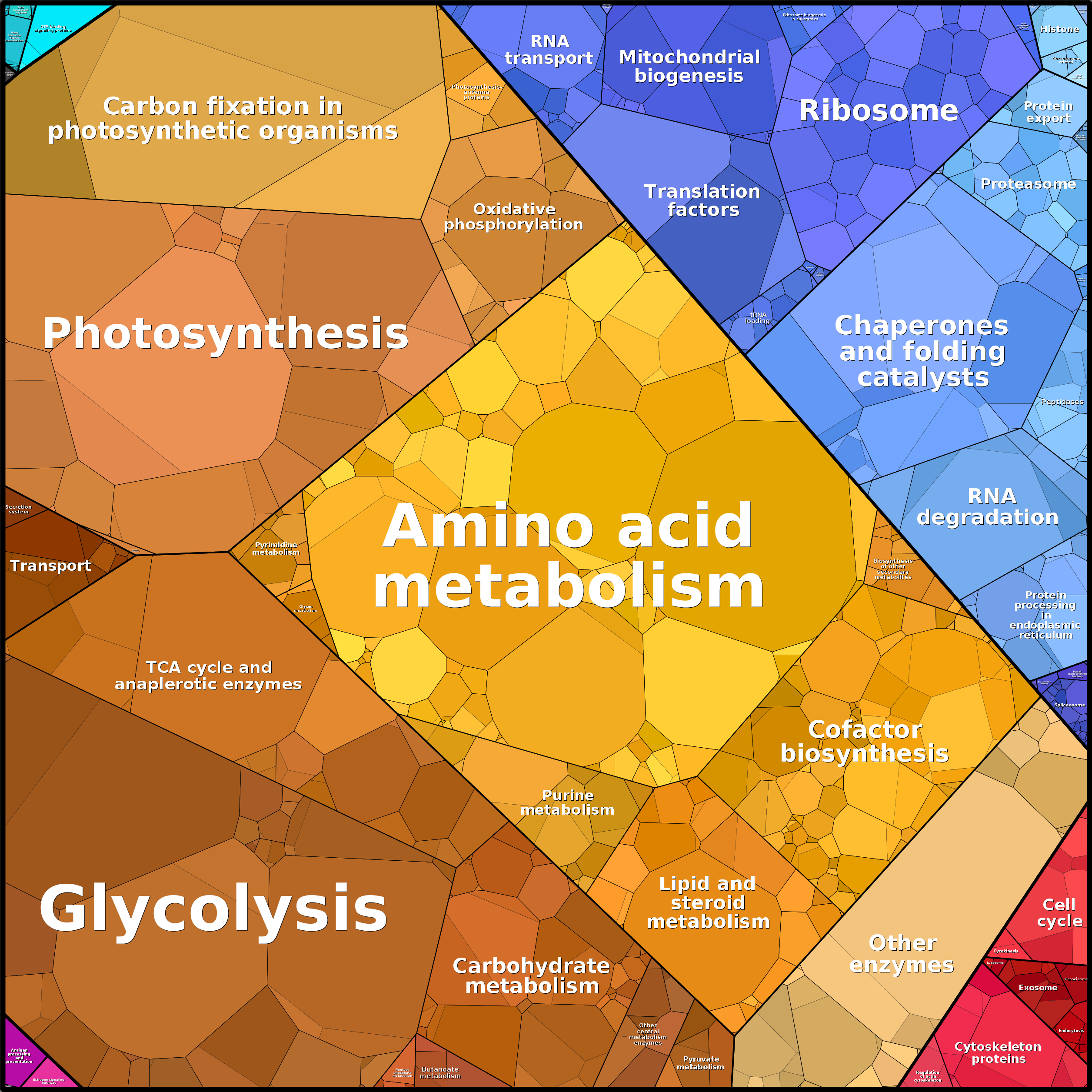 Treemap Press Ctrl-F5