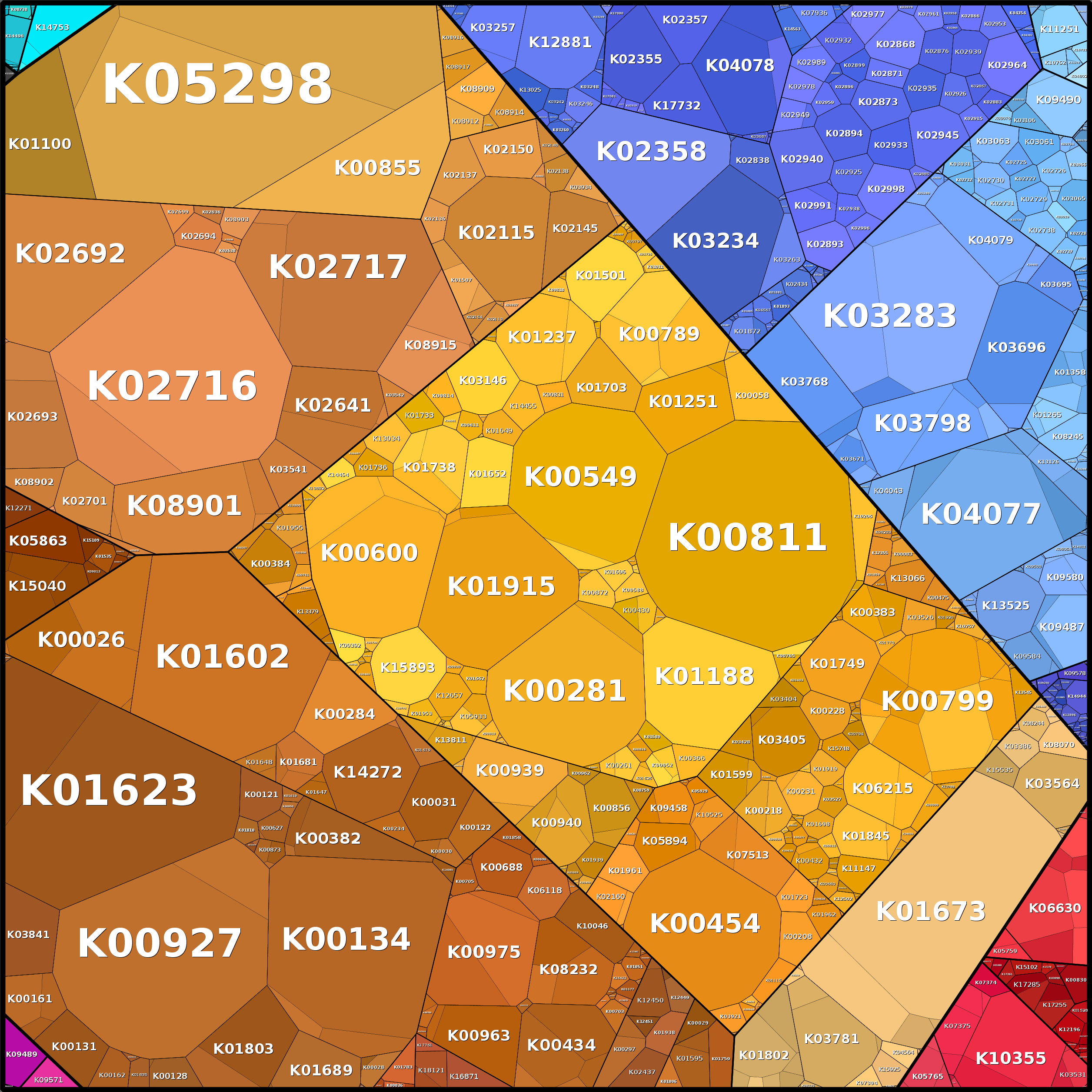 Treemap Press Ctrl-F5