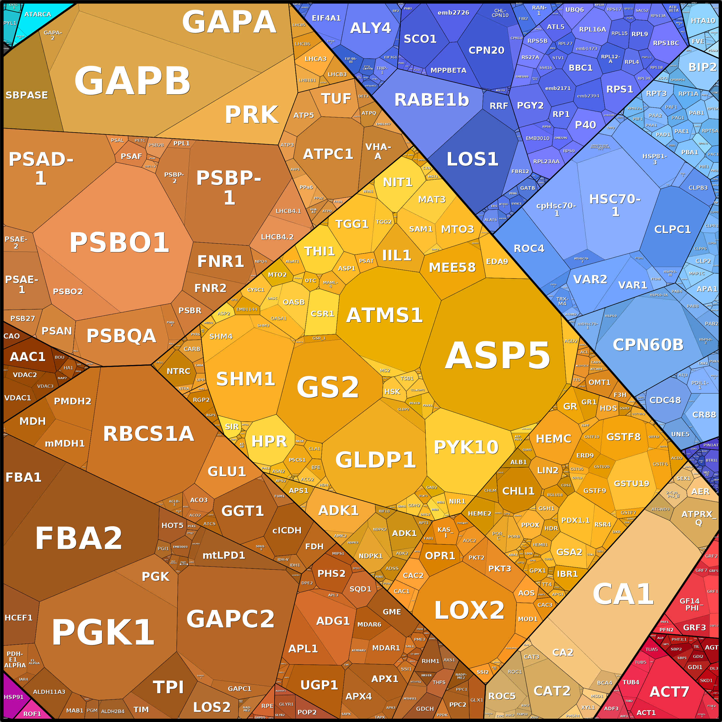 Treemap Press Ctrl-F5