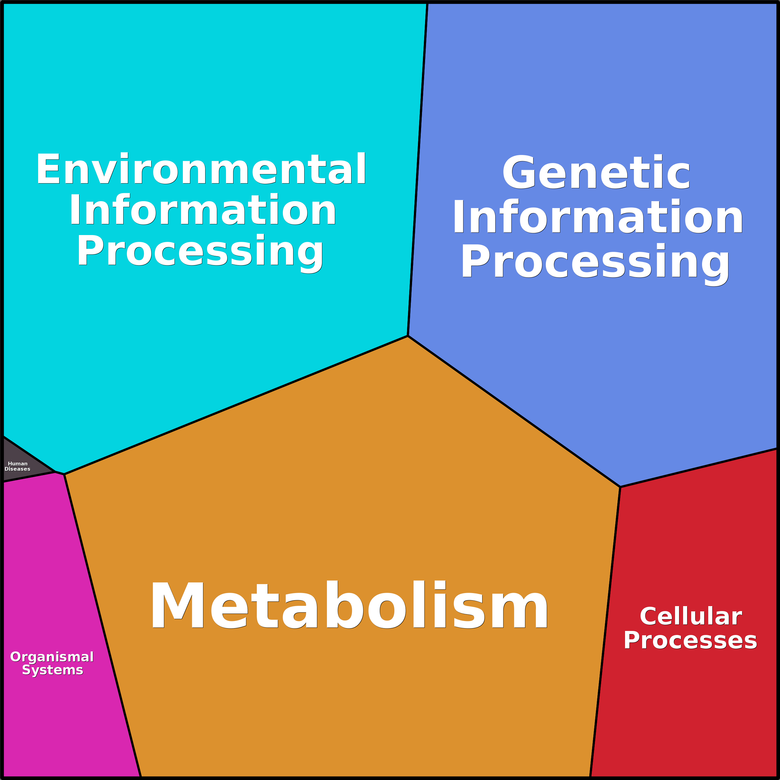 Treemap Press Ctrl-F5