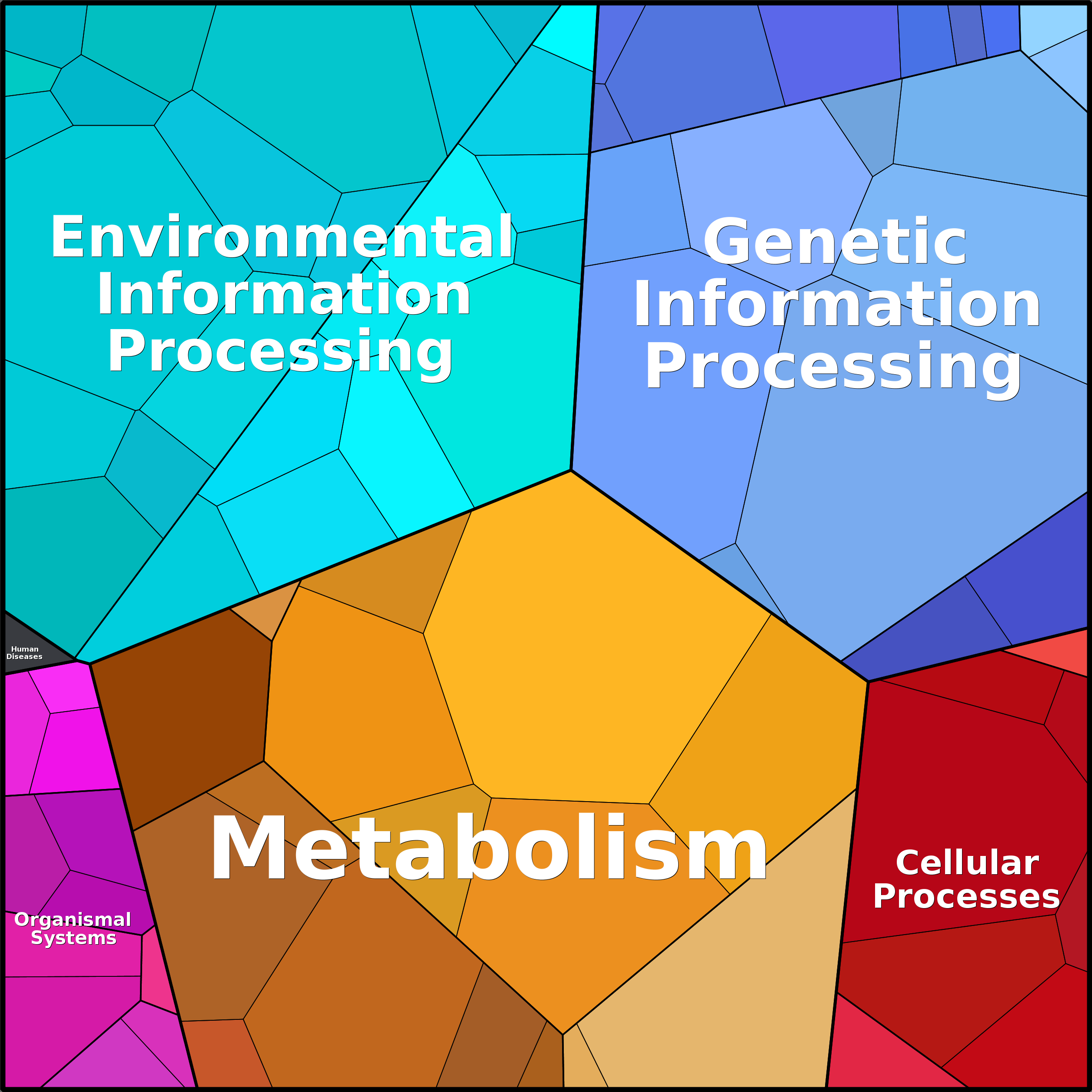 Treemap Press Ctrl-F5