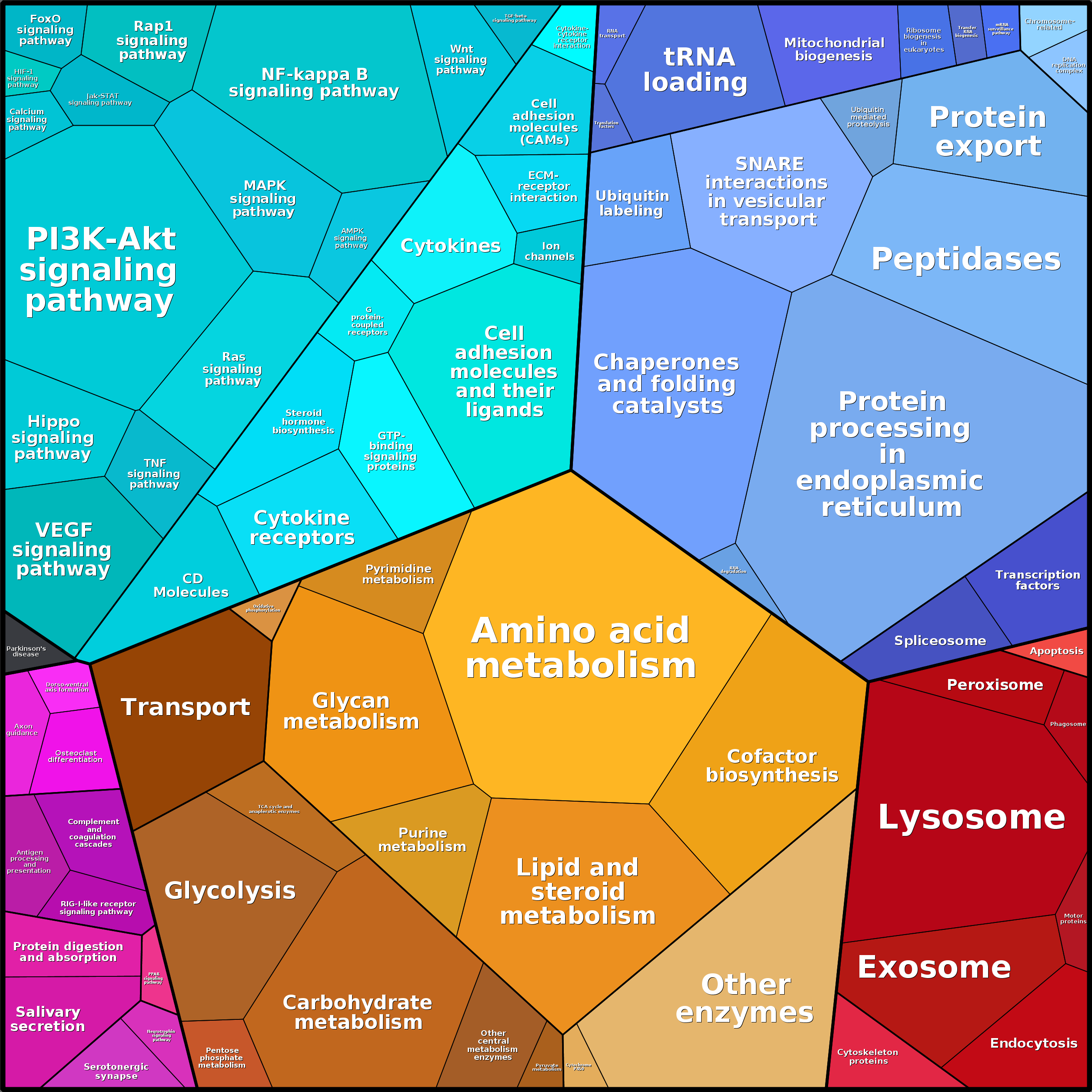 Treemap Press Ctrl-F5