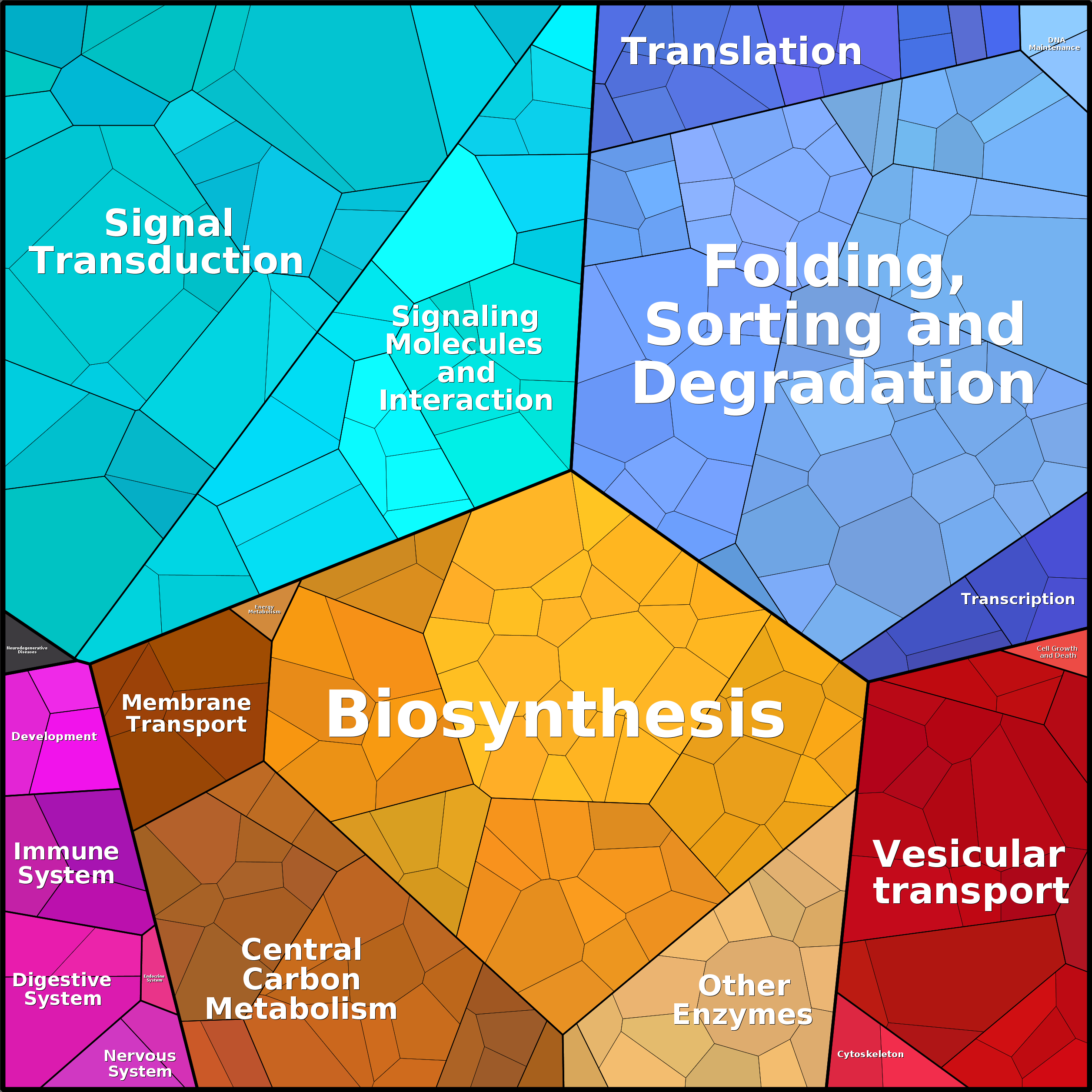 Treemap Press Ctrl-F5