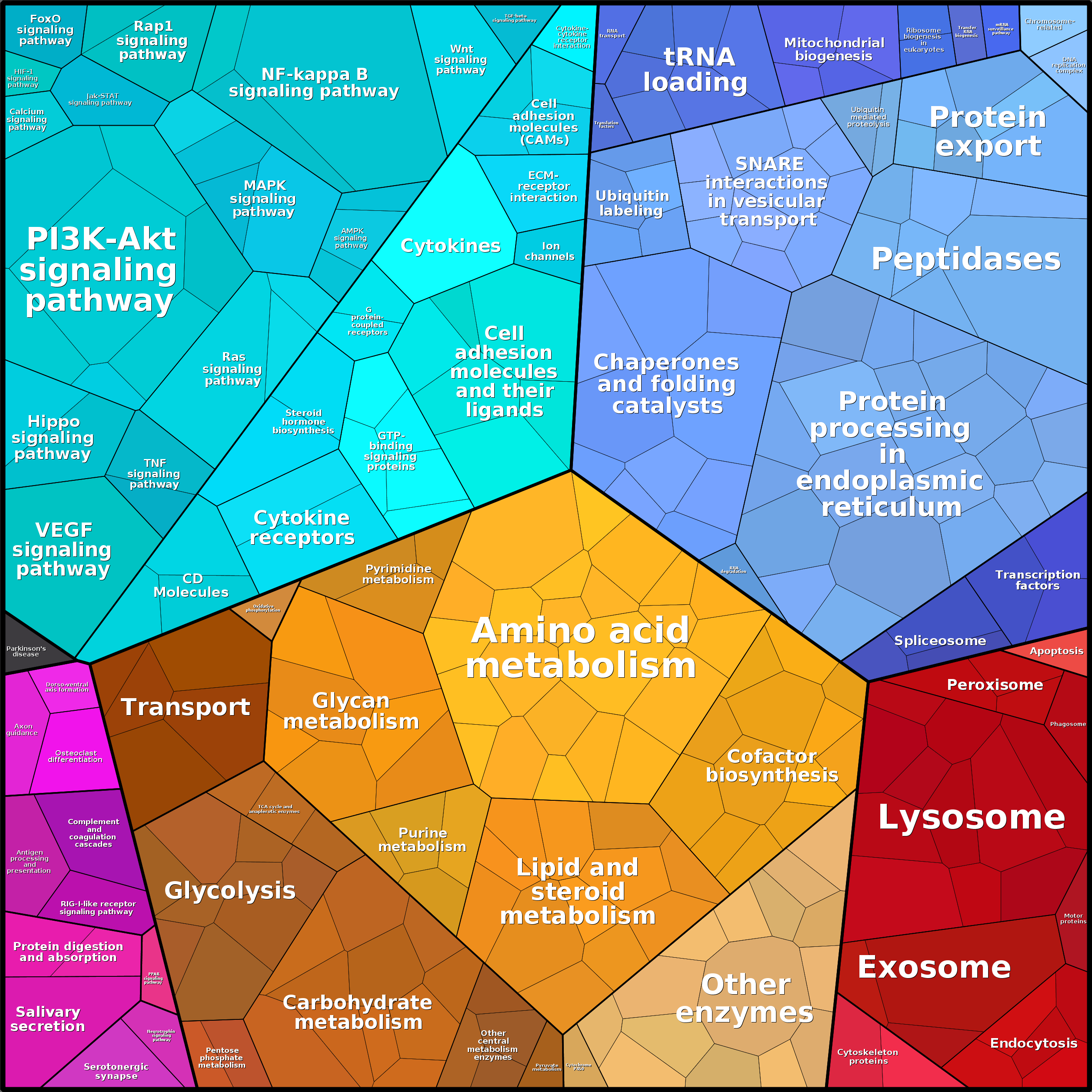 Treemap Press Ctrl-F5