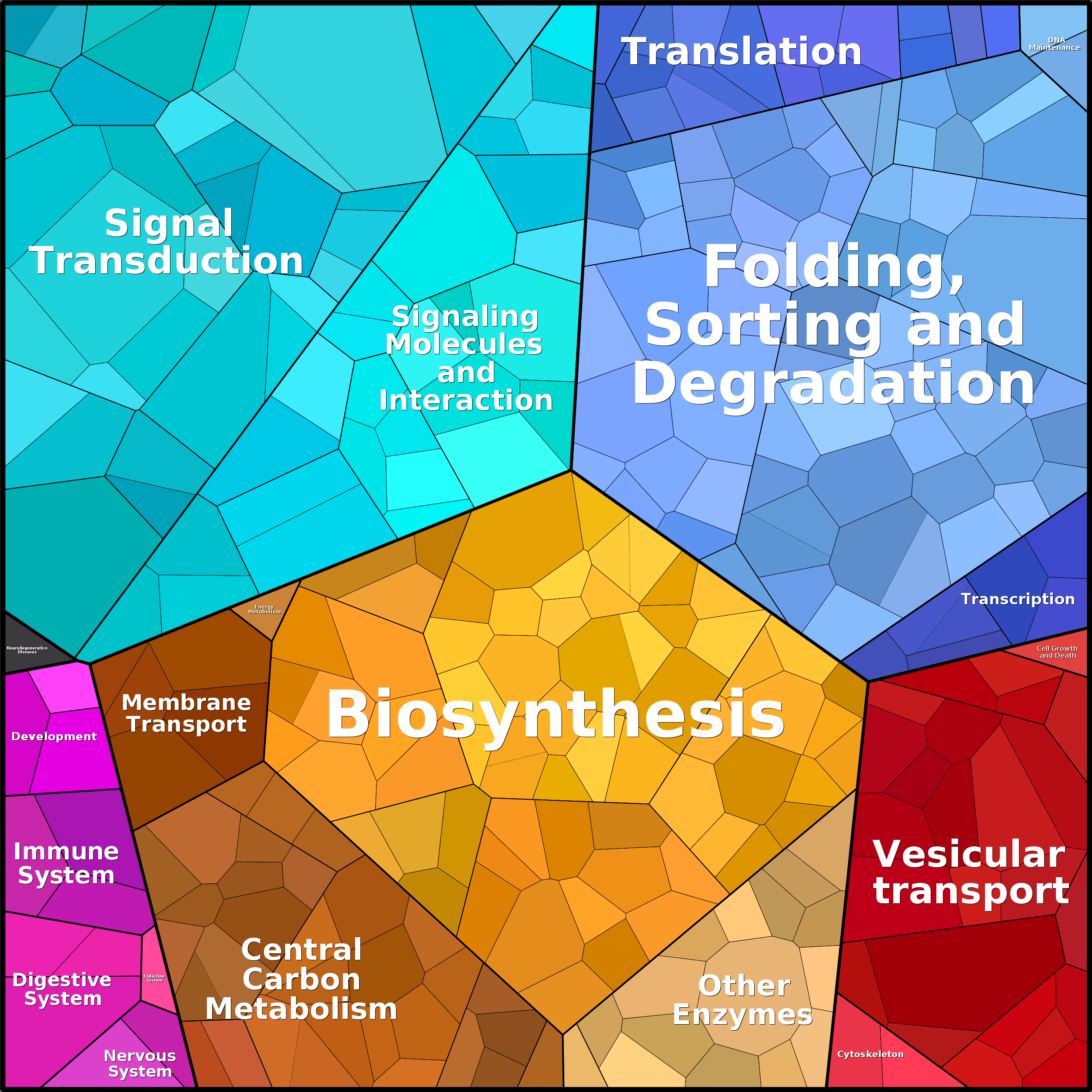 Treemap Press Ctrl-F5