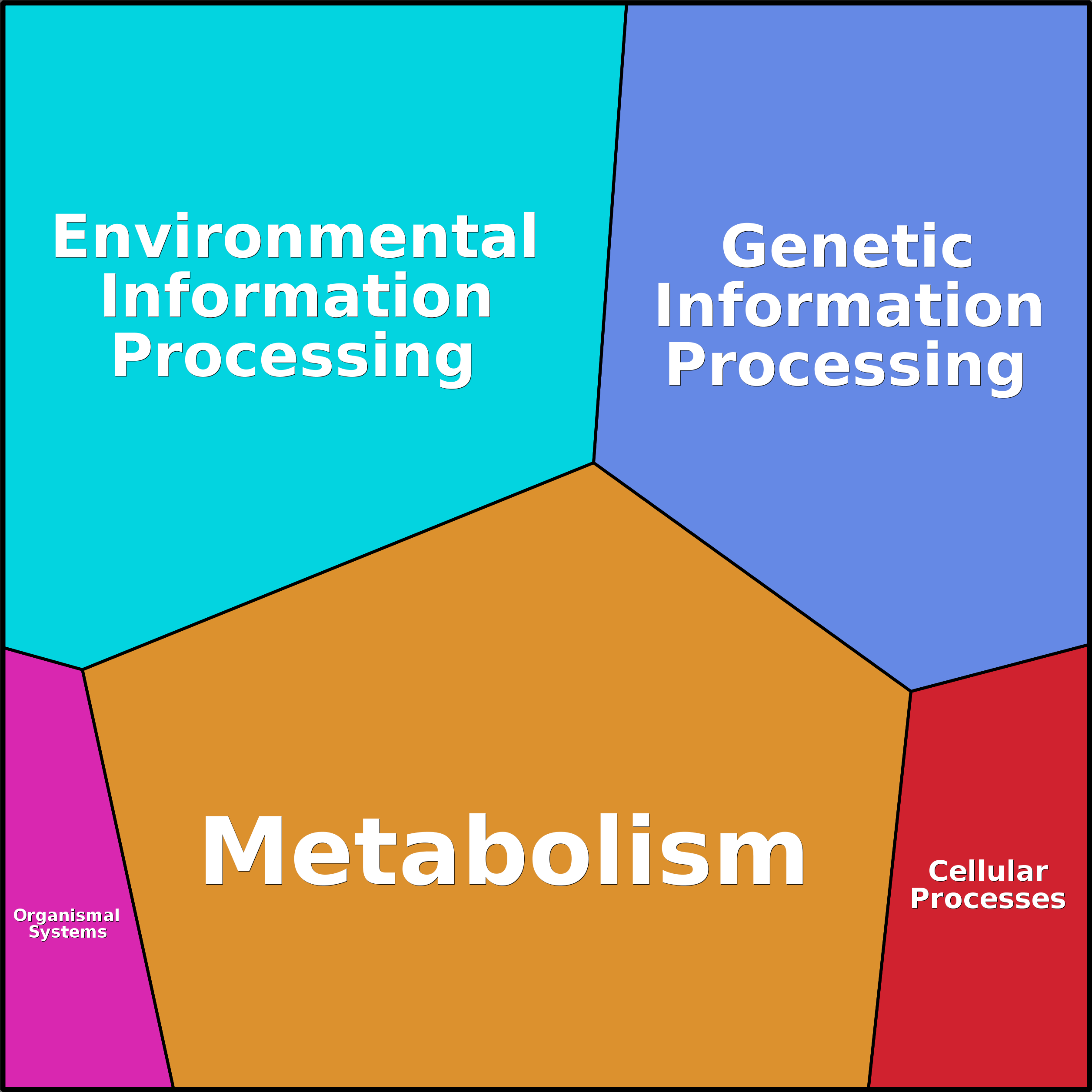 Treemap Press Ctrl-F5