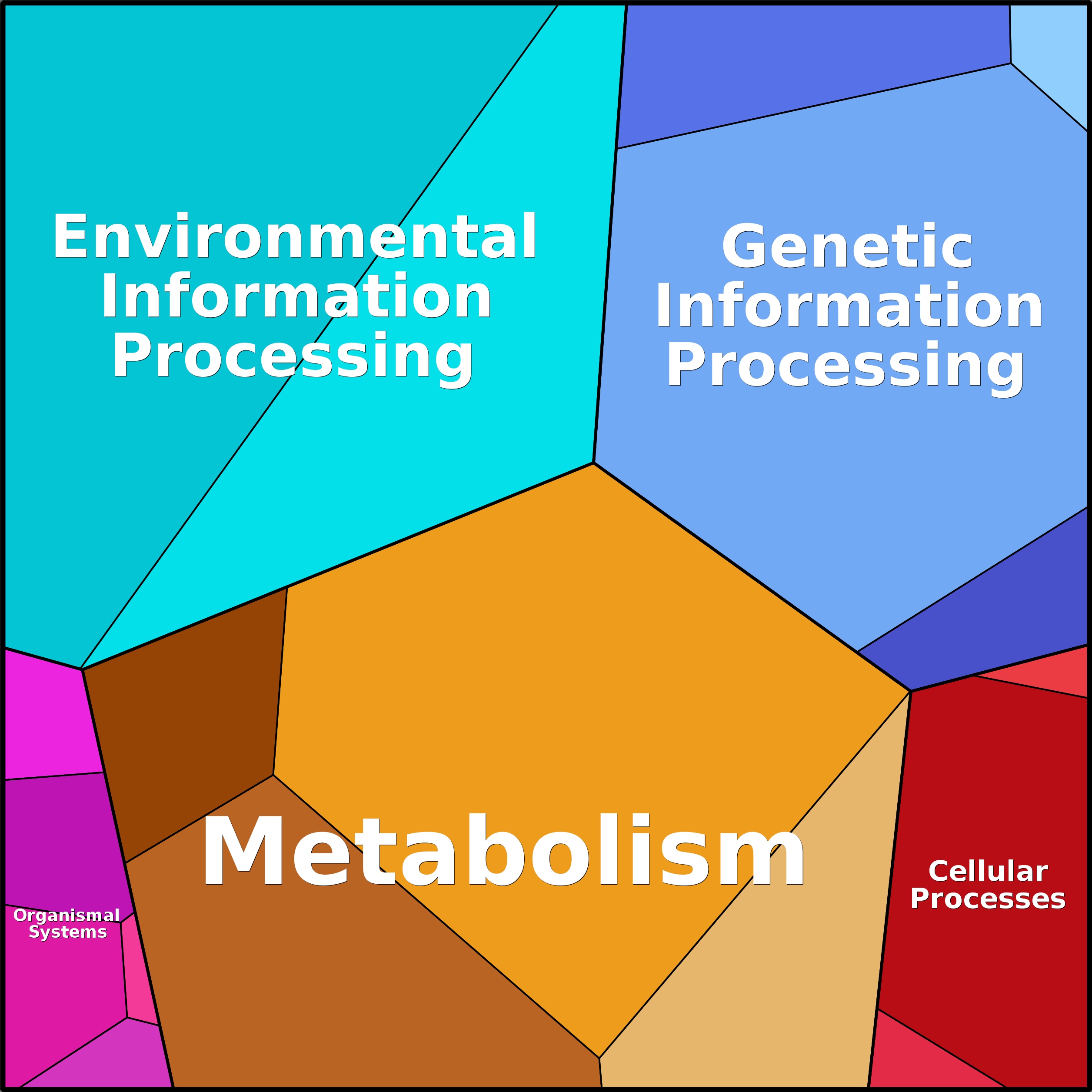 Treemap Press Ctrl-F5
