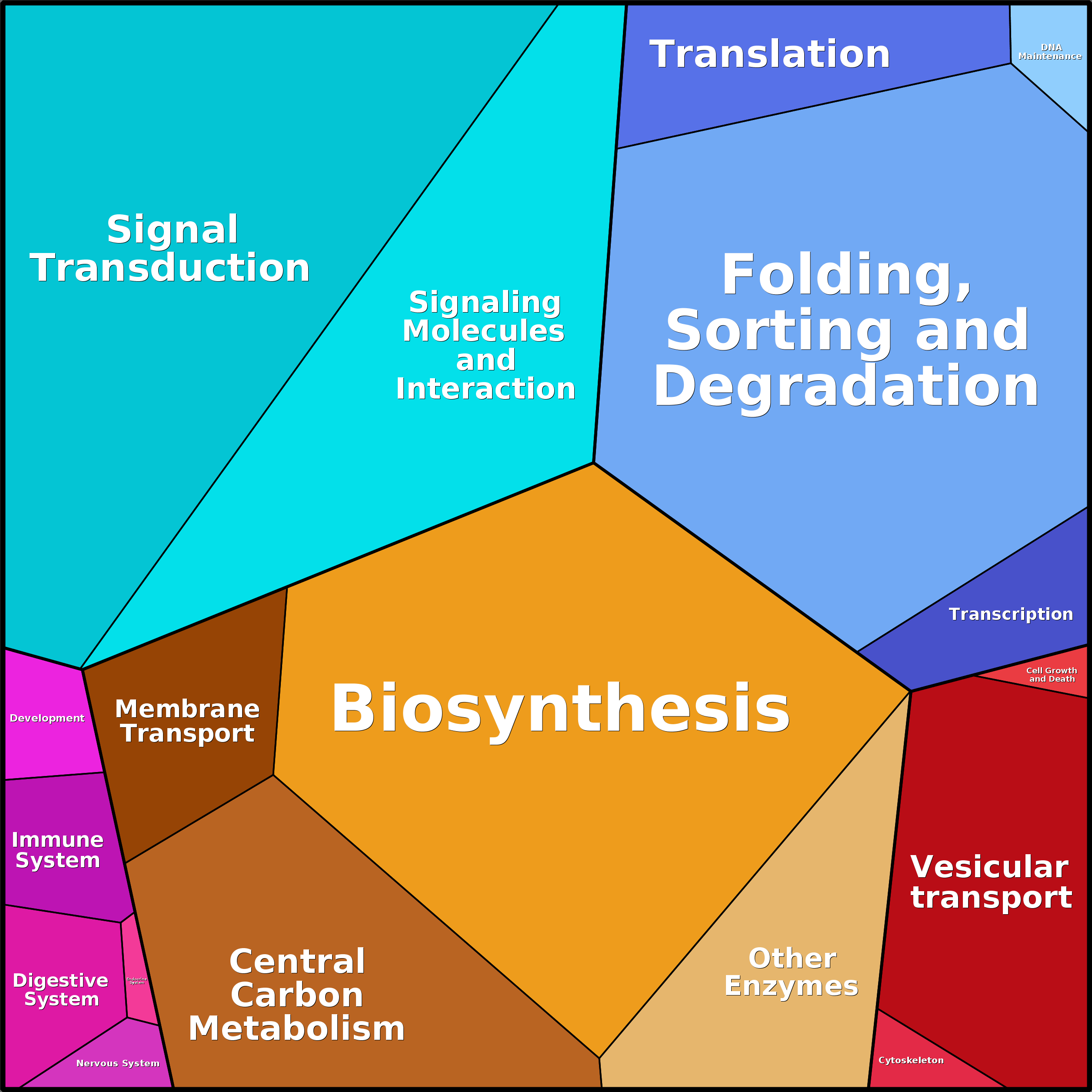 Treemap Press Ctrl-F5