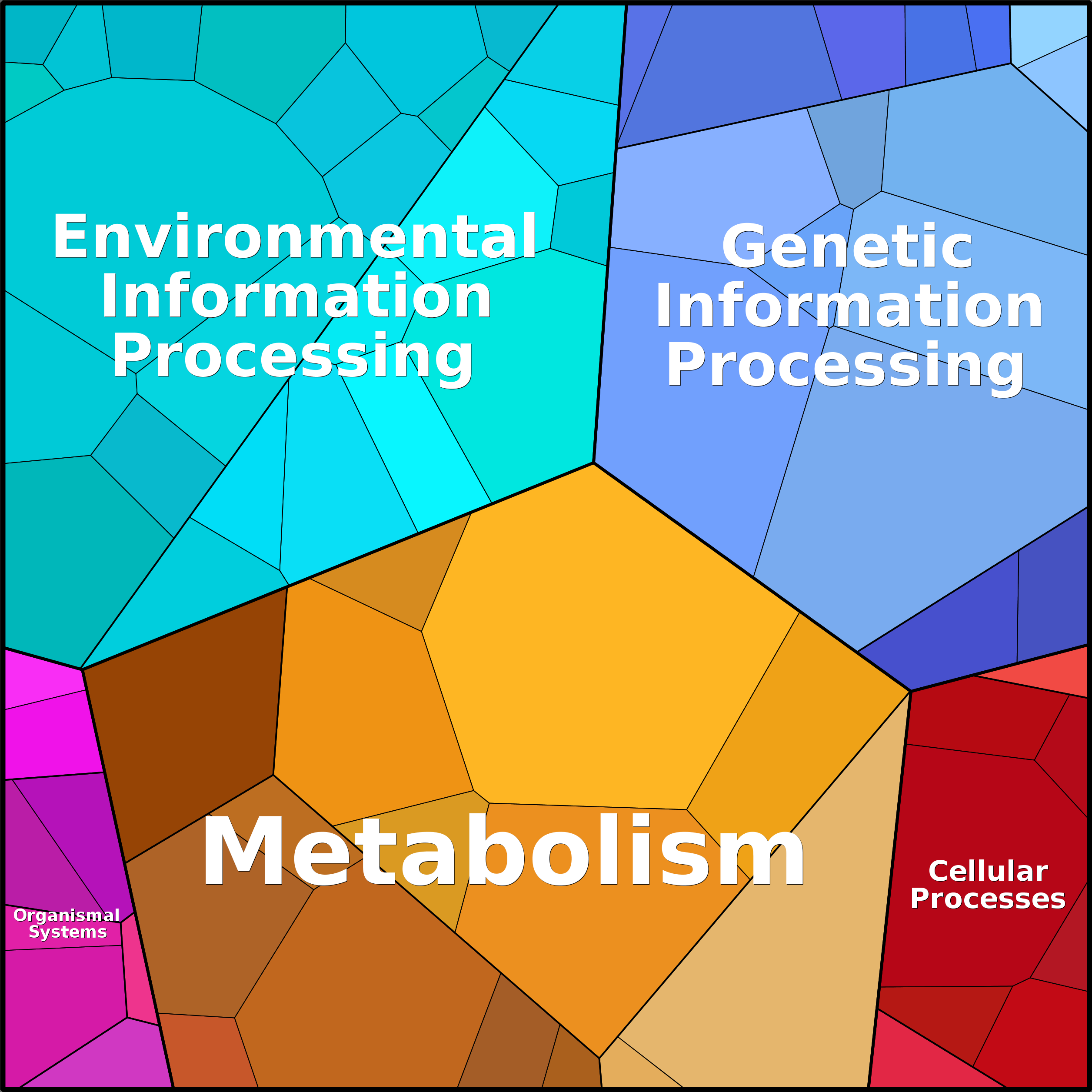 Treemap Press Ctrl-F5
