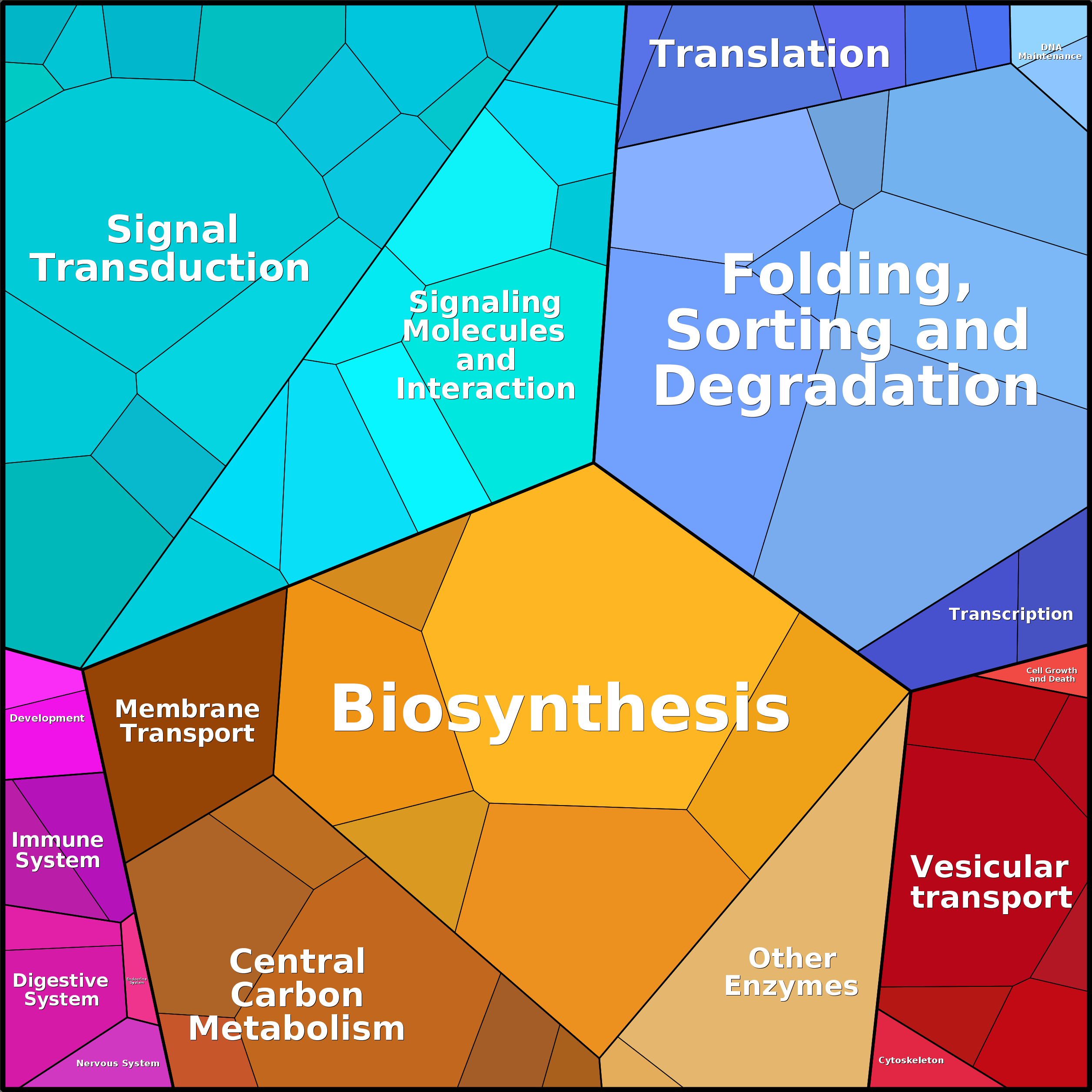 Treemap Press Ctrl-F5