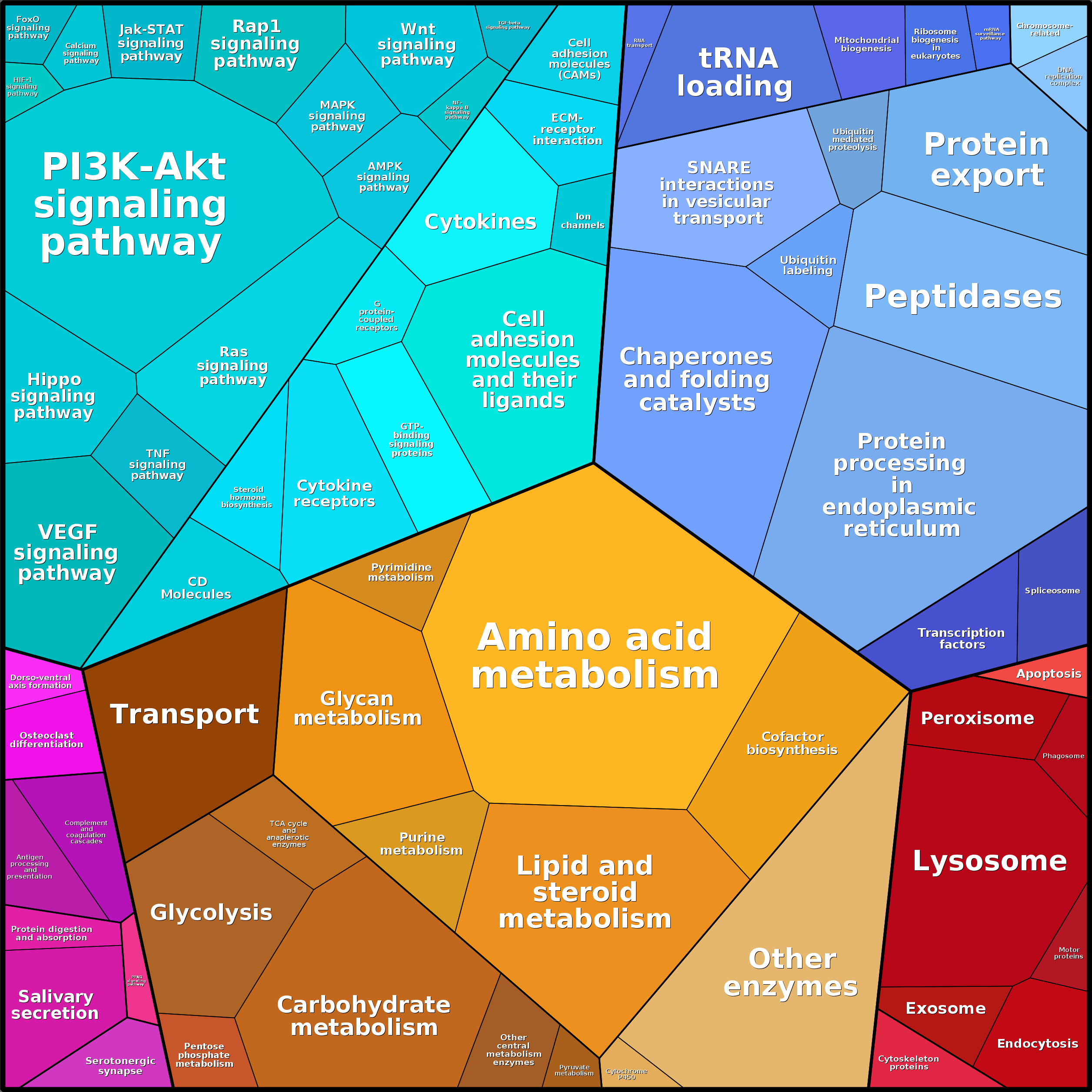 Treemap Press Ctrl-F5